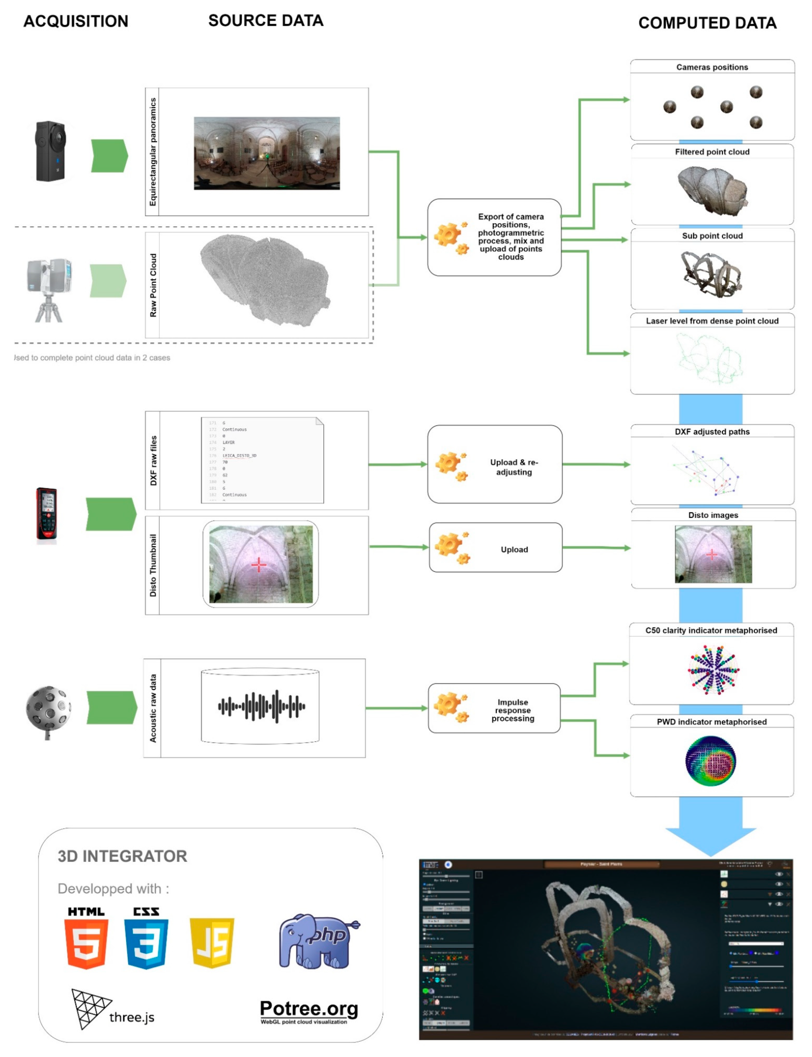 Heritage 05 00197 i001