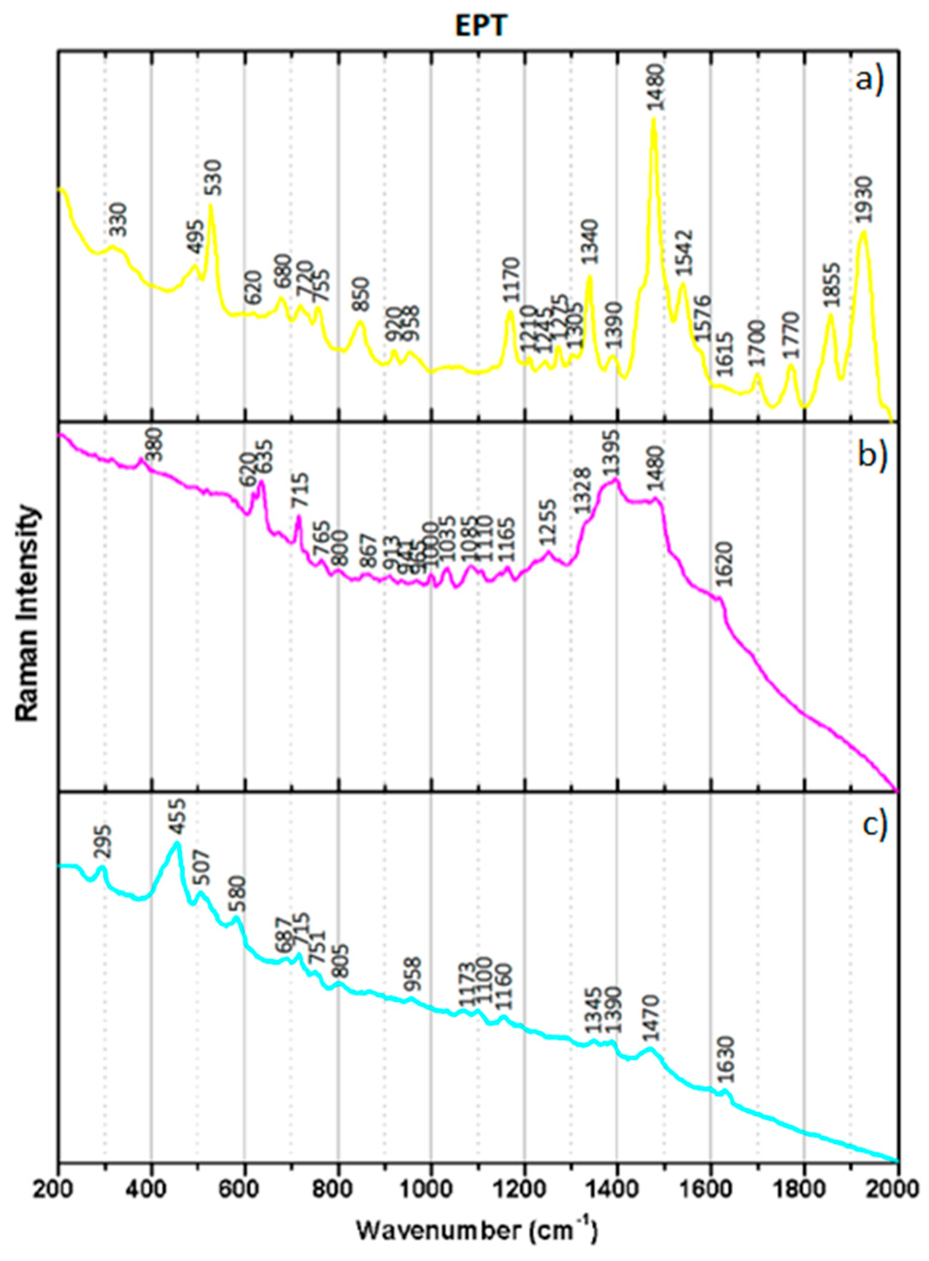 Heritage 05 00203 g004 550