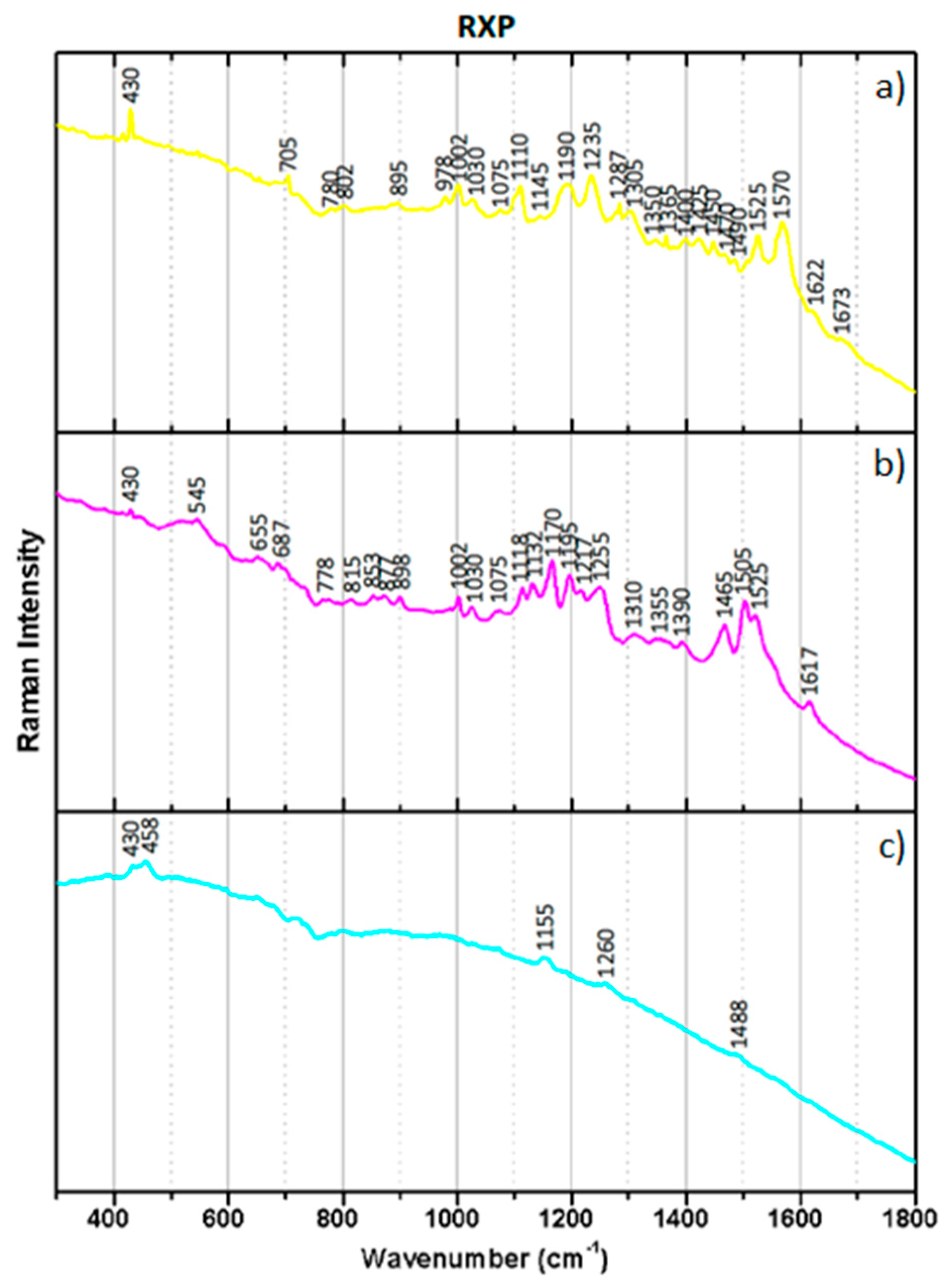 Heritage 05 00203 g005 550