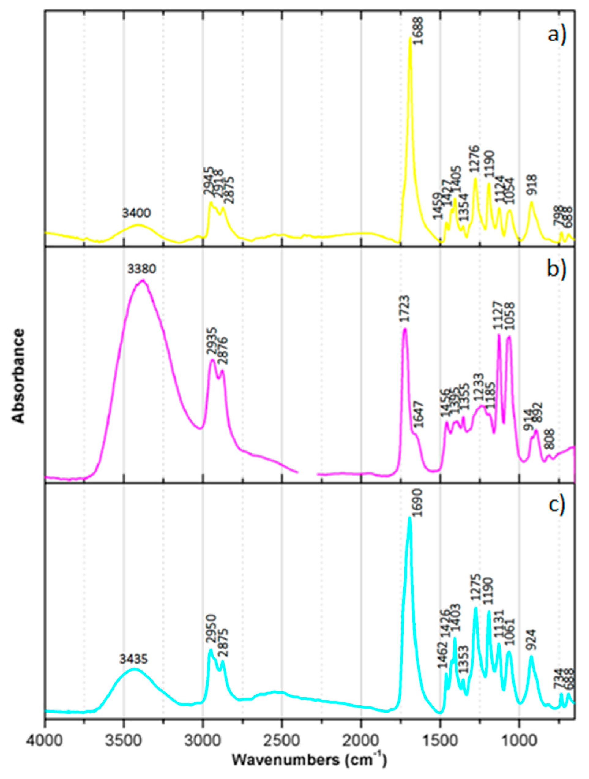 Heritage 05 00203 g006 550