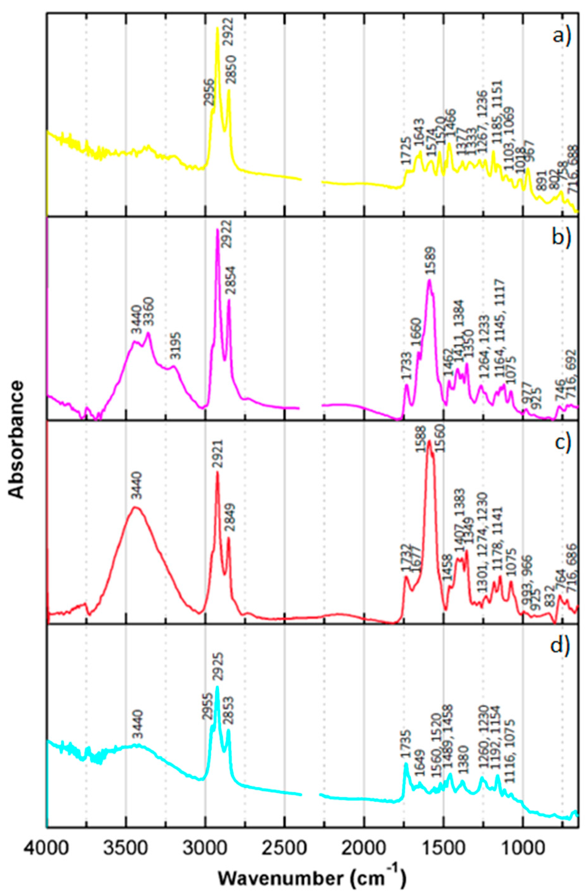 Heritage 05 00203 g007 550
