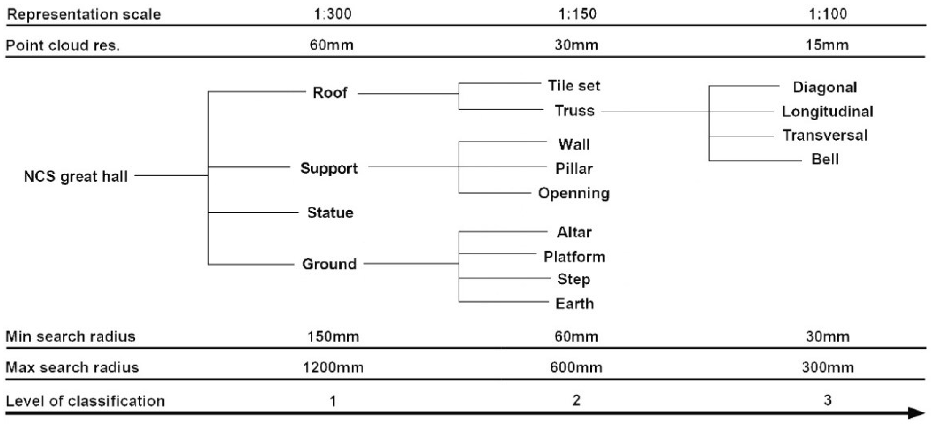 Heritage 05 00204 g005