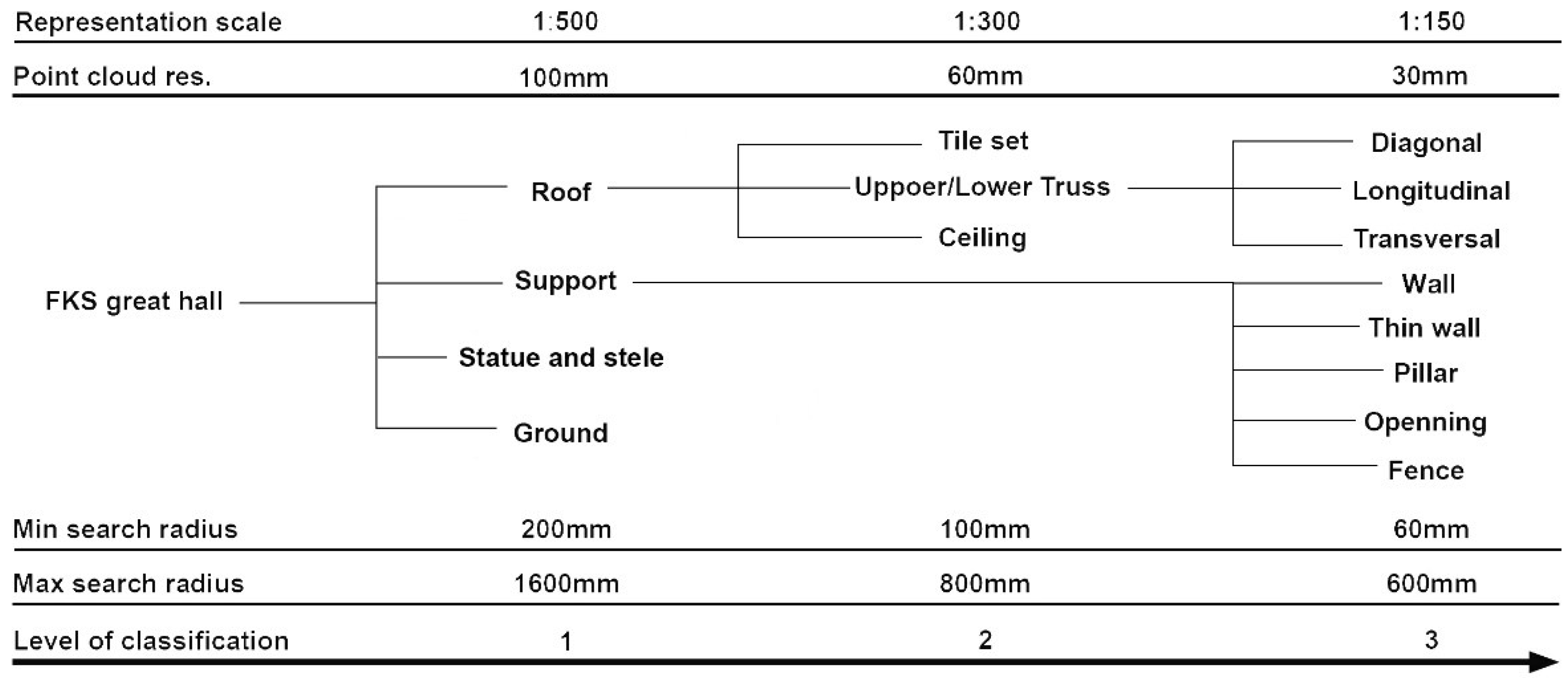 Heritage 05 00204 g008