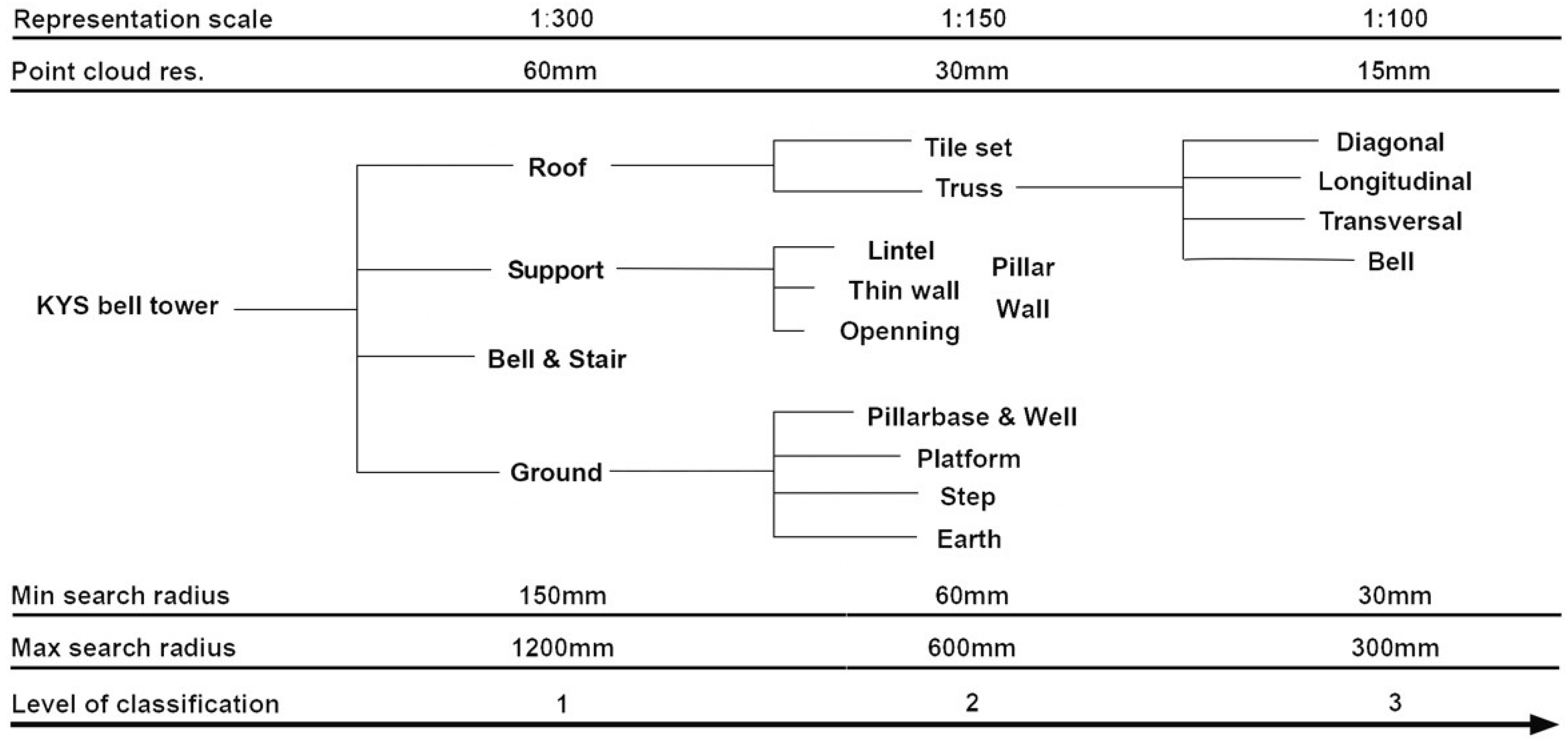 Heritage 05 00204 g011