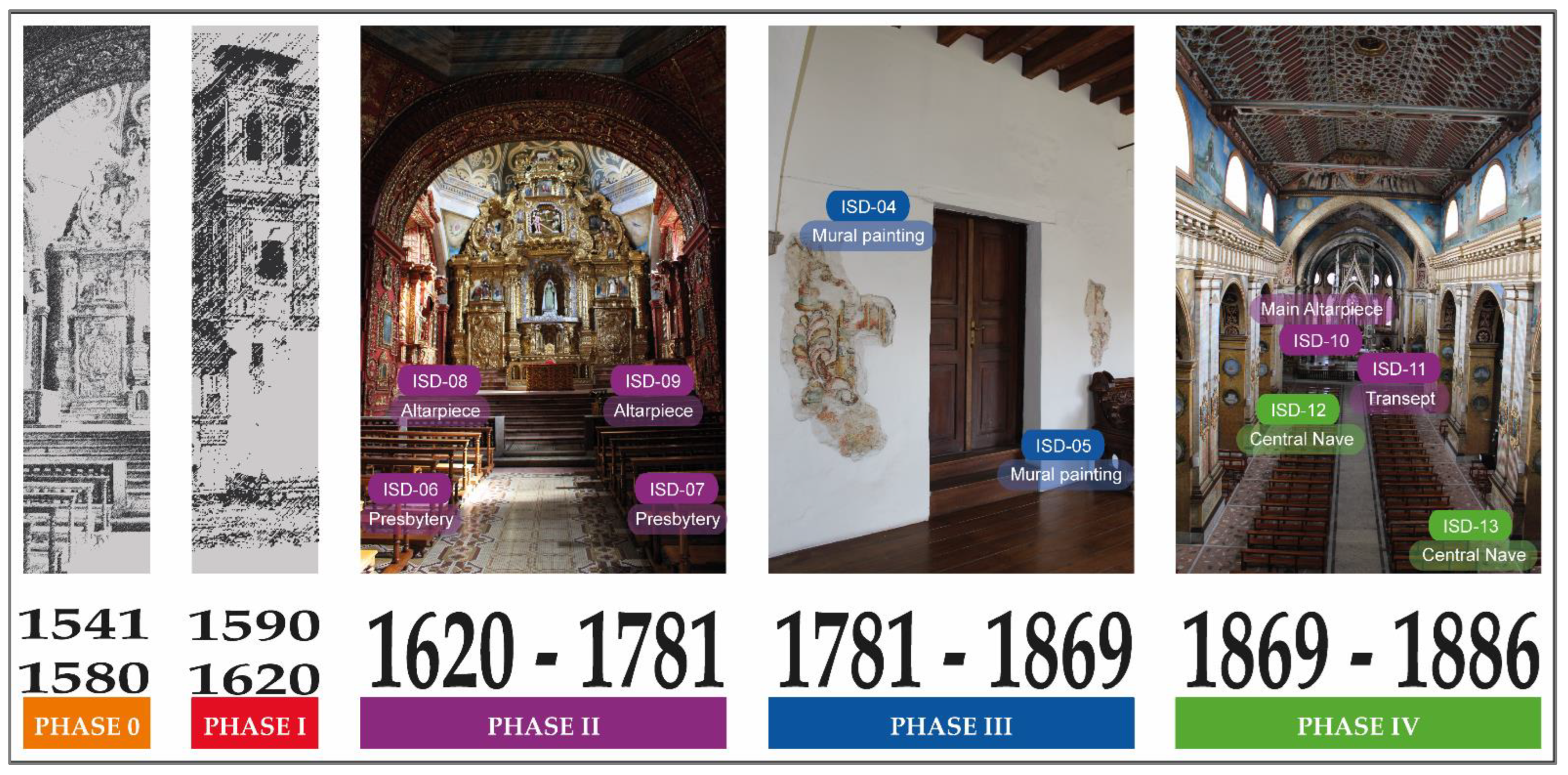 Heritage 05 00207 g002