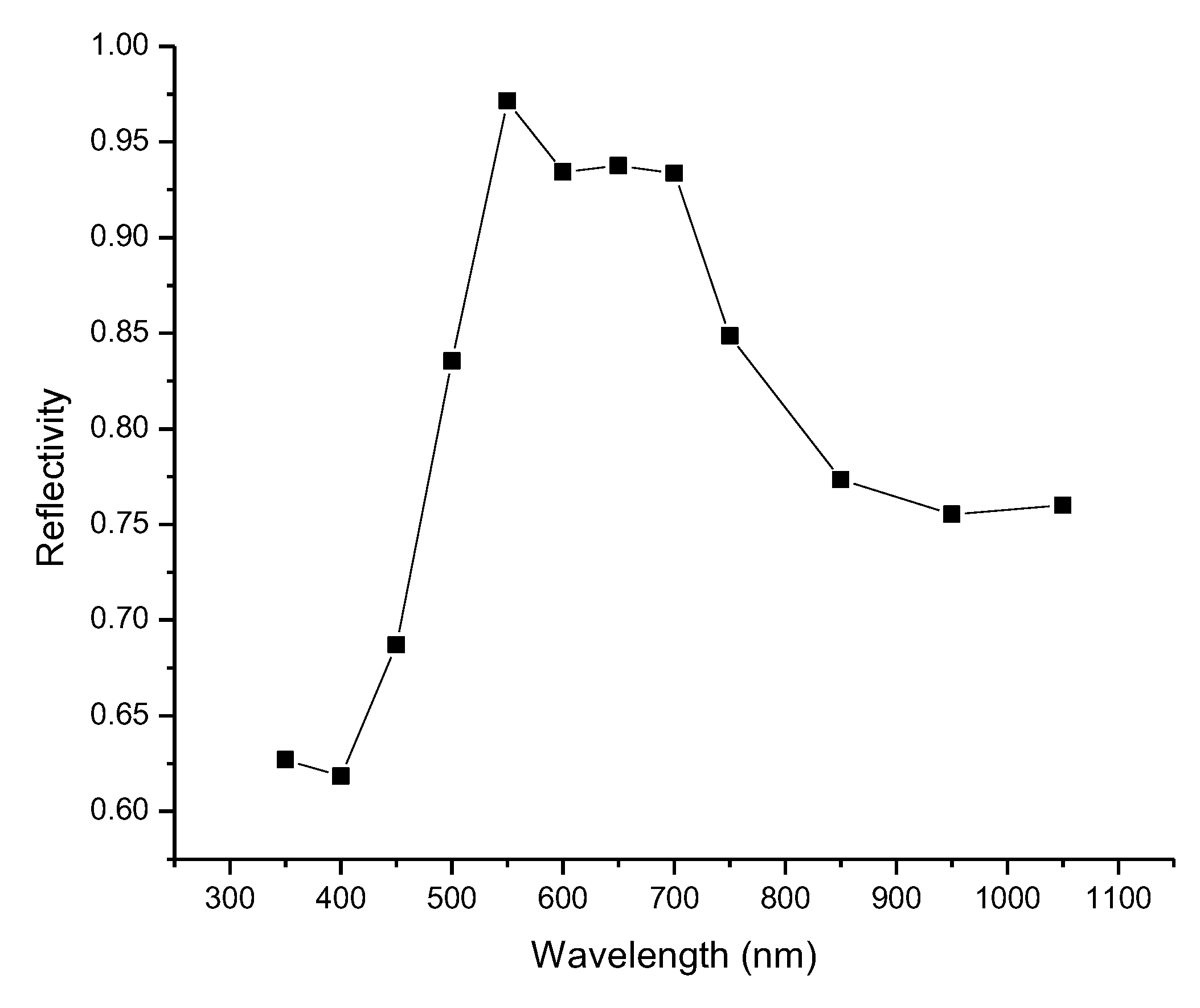 Heritage 05 00211 g005 Heritage 05 00211 g005