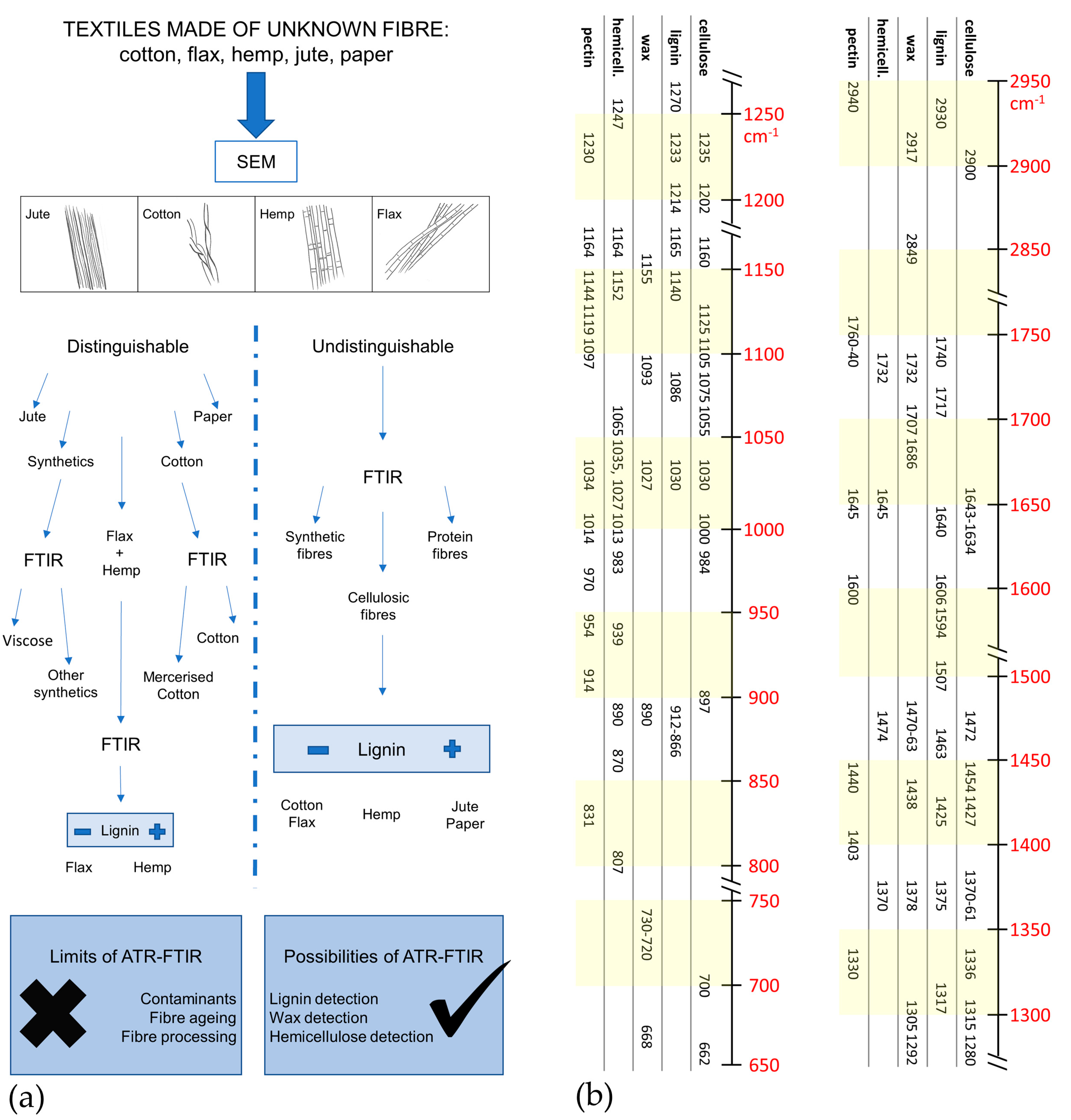 Heritage 05 00213 g004 Heritage 05 00213 g004