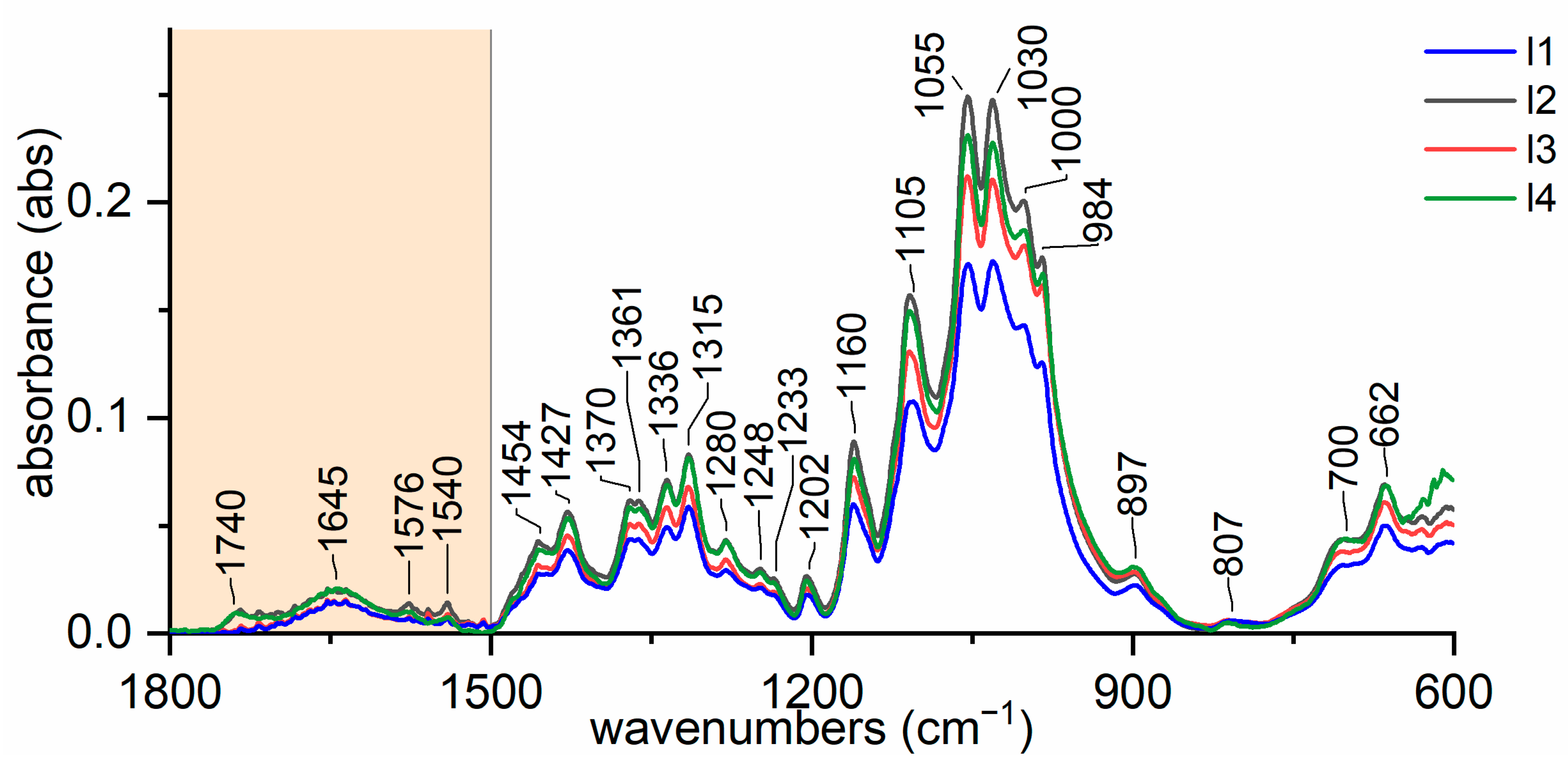 Heritage 05 00213 g005 Heritage 05 00213 g005