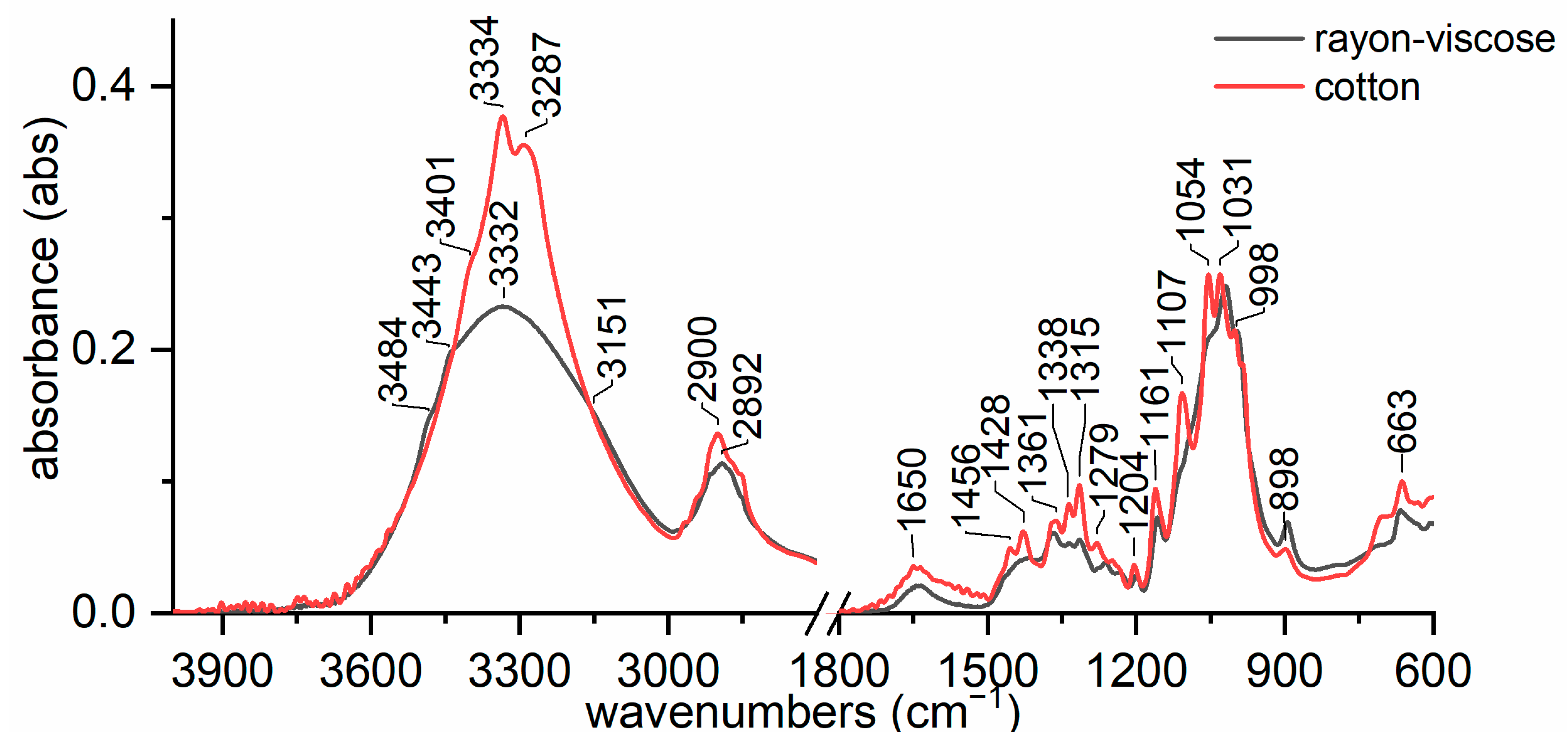 Heritage 05 00213 g008 Heritage 05 00213 g008