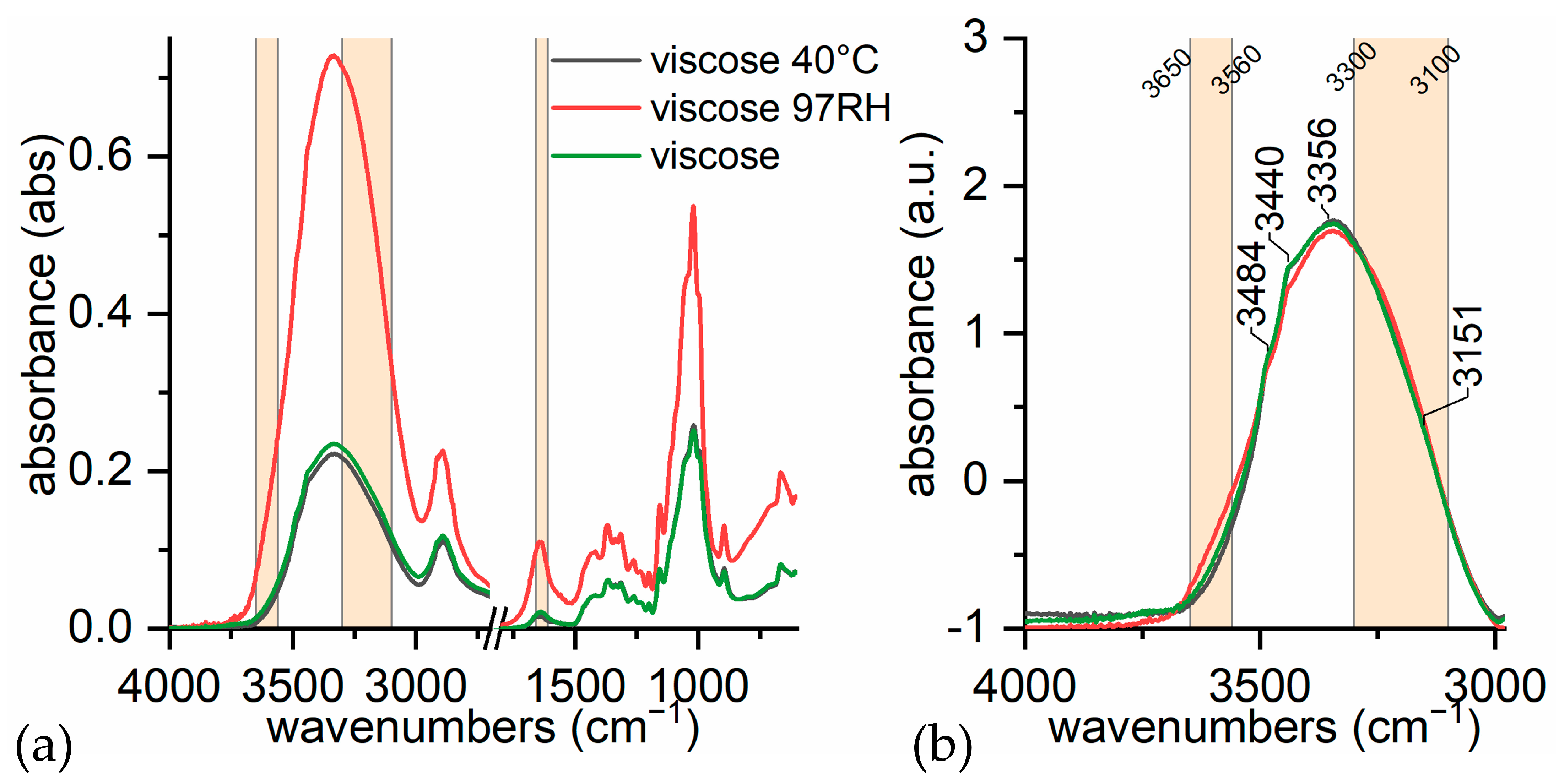 Heritage 05 00213 g010 Heritage 05 00213 g010