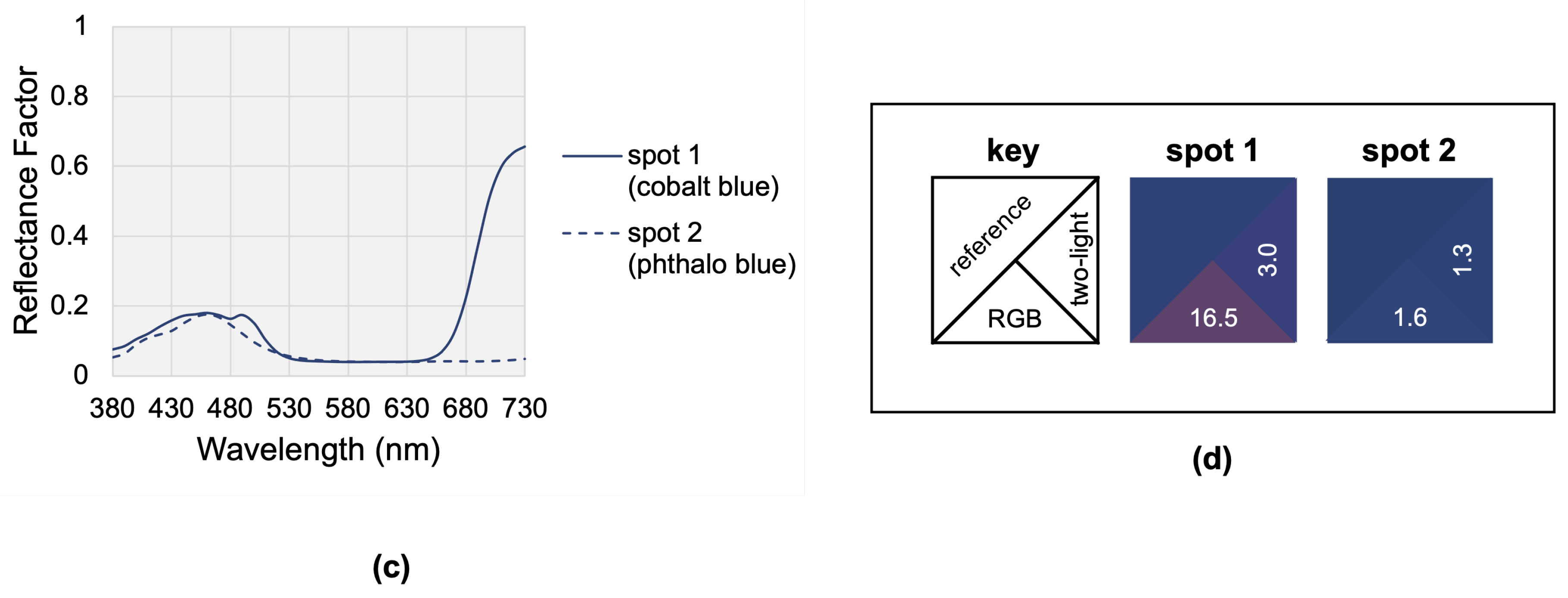 Heritage 05 00214 g006b Heritage 05 00214 g006b