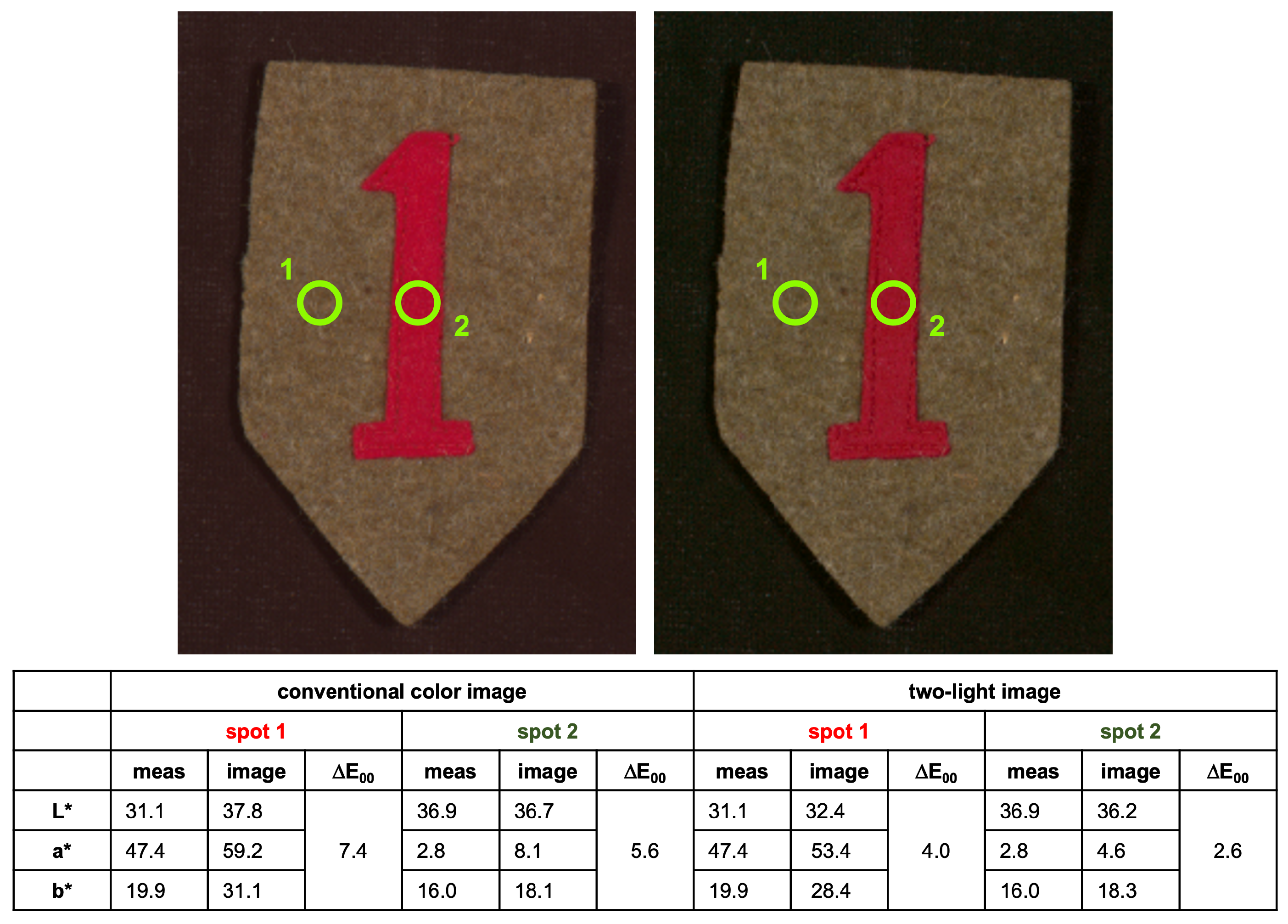 Heritage 05 00214 g013 Heritage 05 00214 g013
