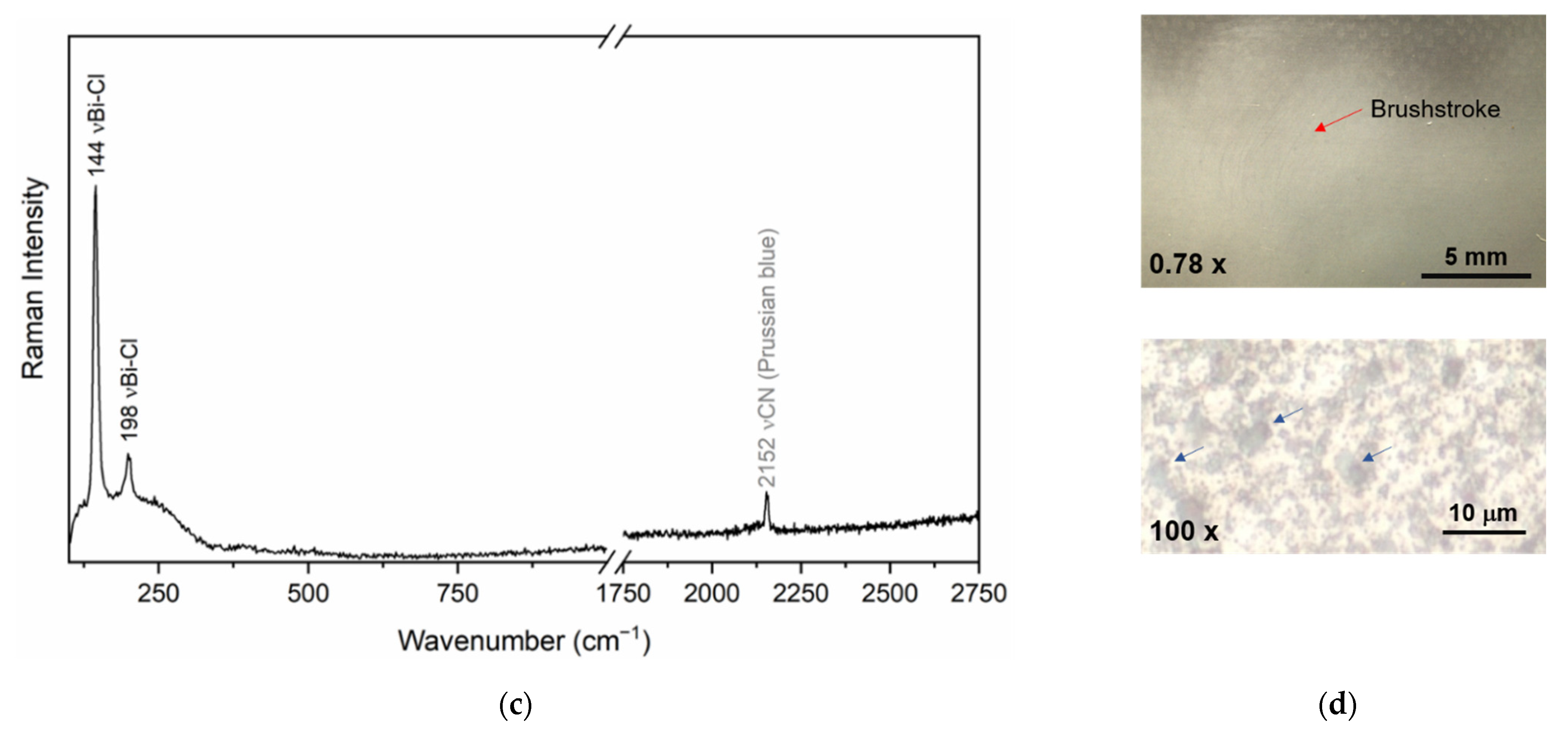 Heritage 05 00221 g005b Heritage 05 00221 g005b