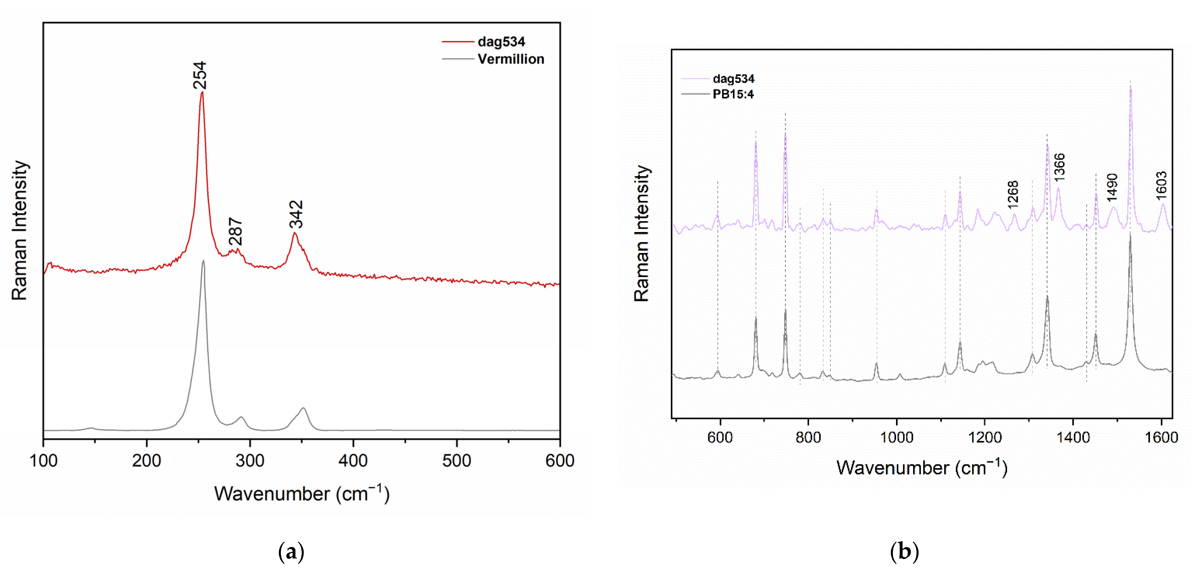 Heritage 05 00221 g0a2 Heritage 05 00221 g0a2