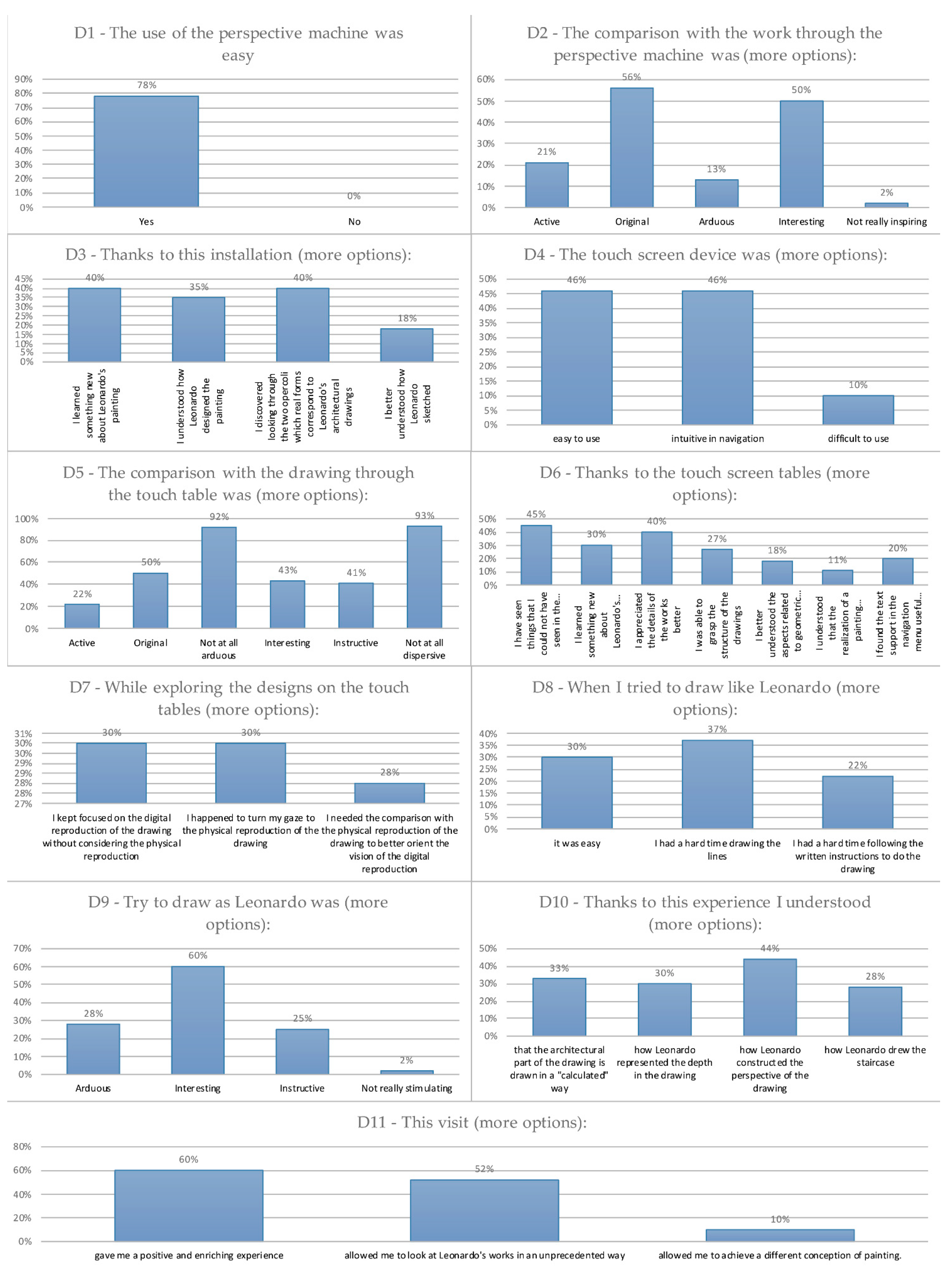 Heritage 06 00001 g007