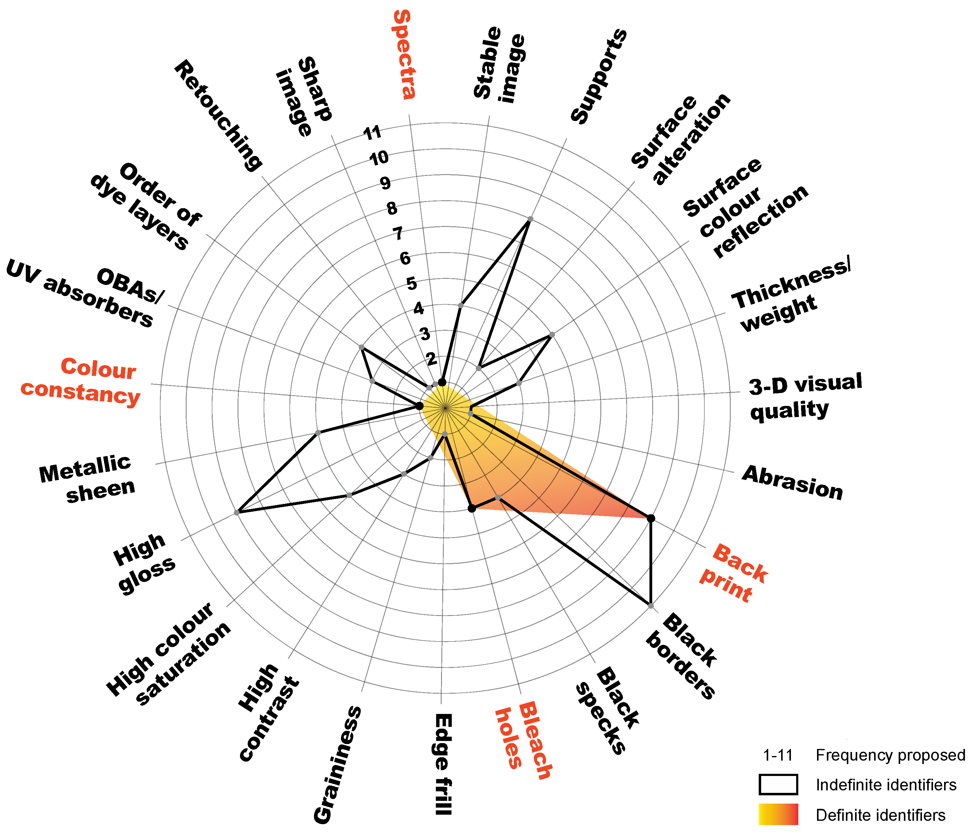 Heritage 06 00002 g003