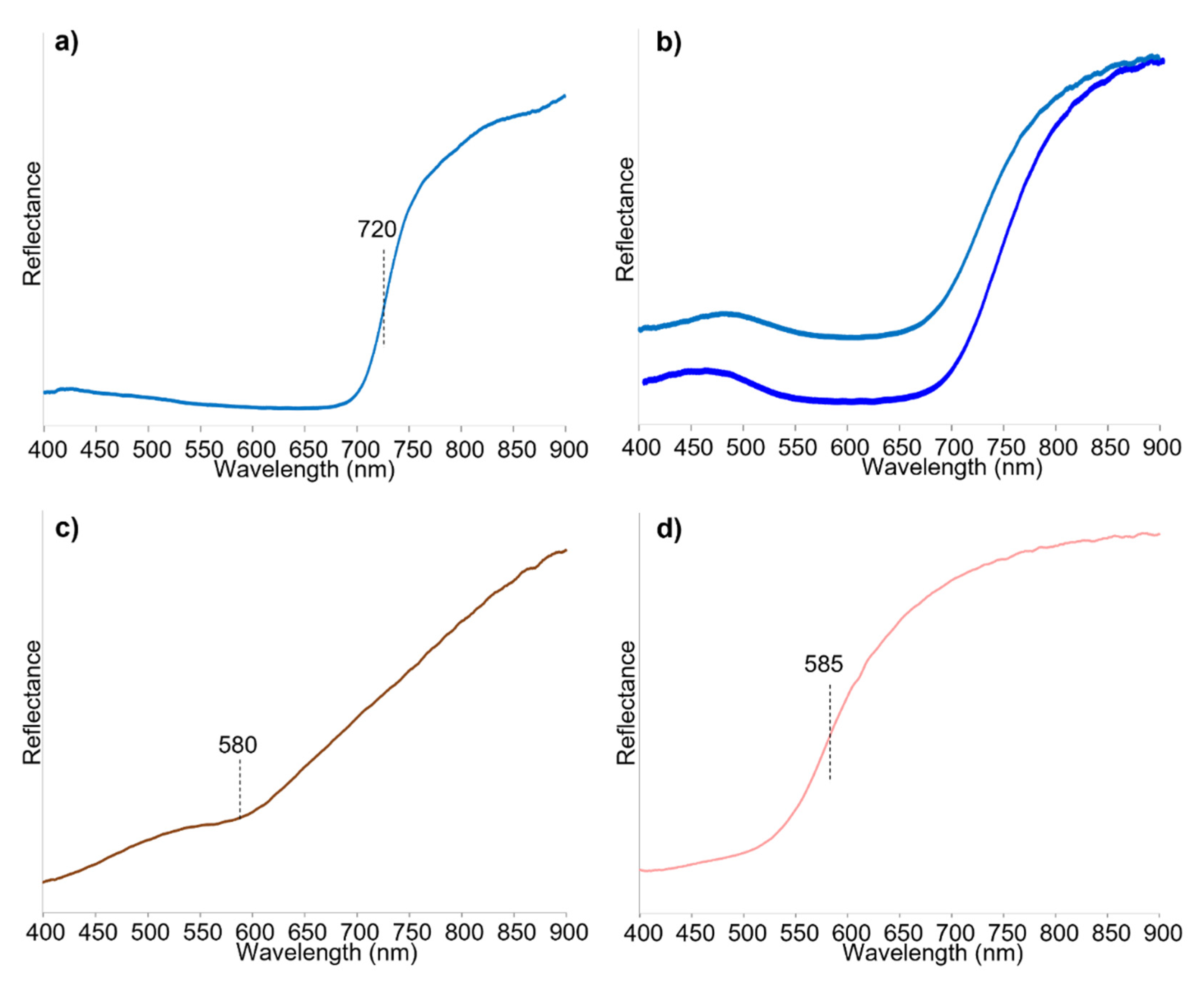 Heritage 06 00003 g012