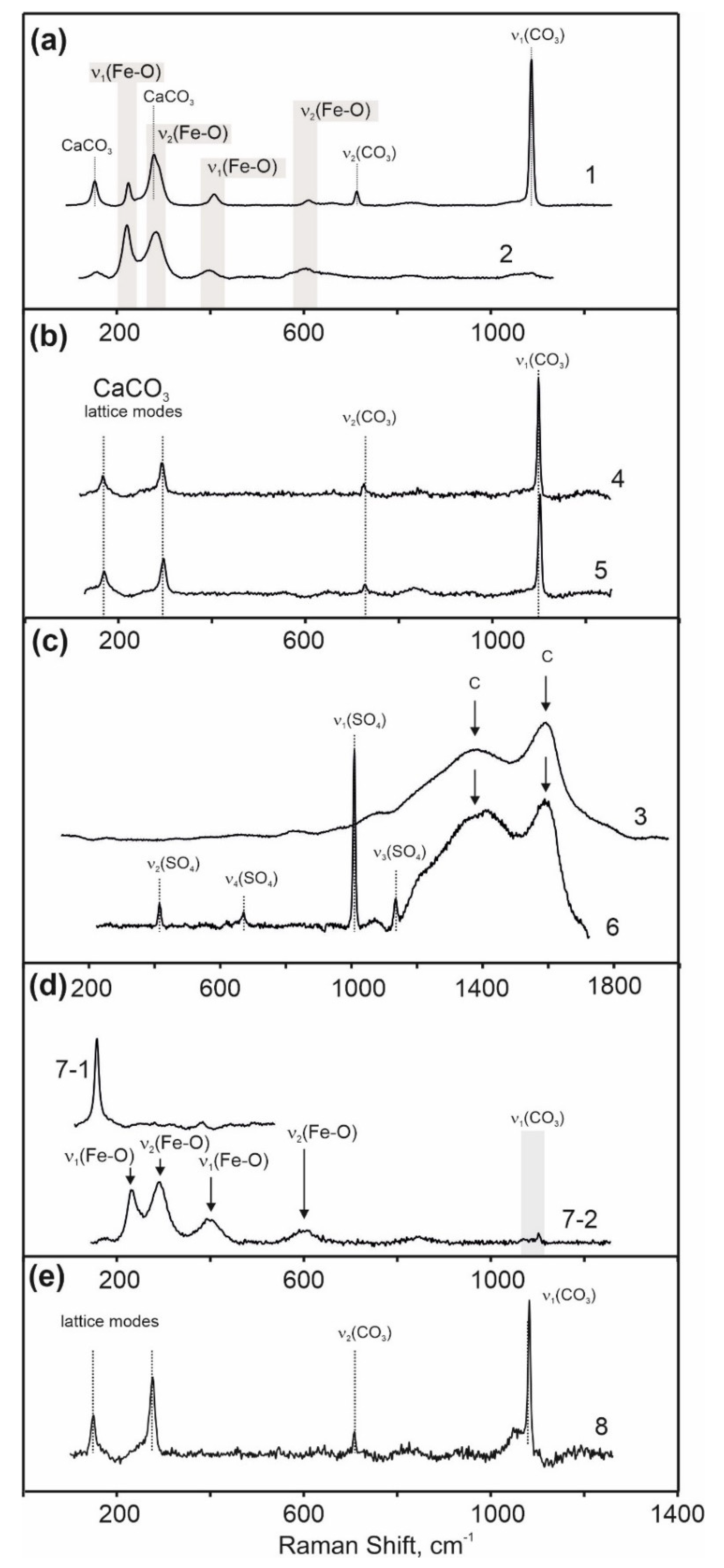 Heritage 06 00004 g004