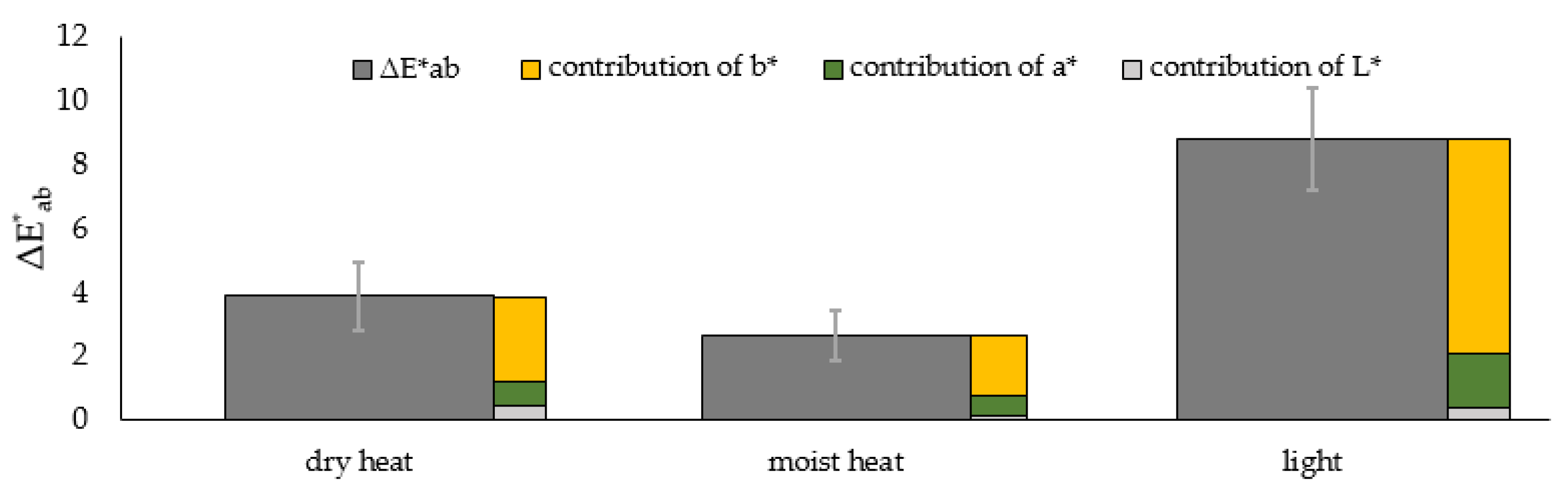 Heritage 06 00008 g002