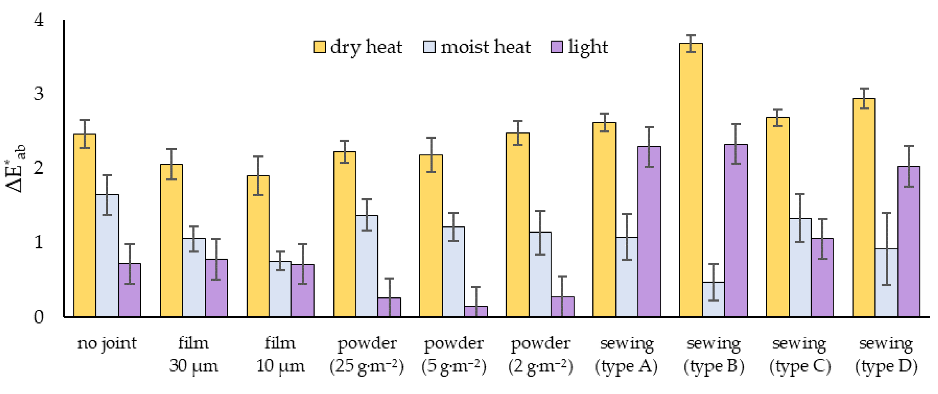Heritage 06 00008 g004