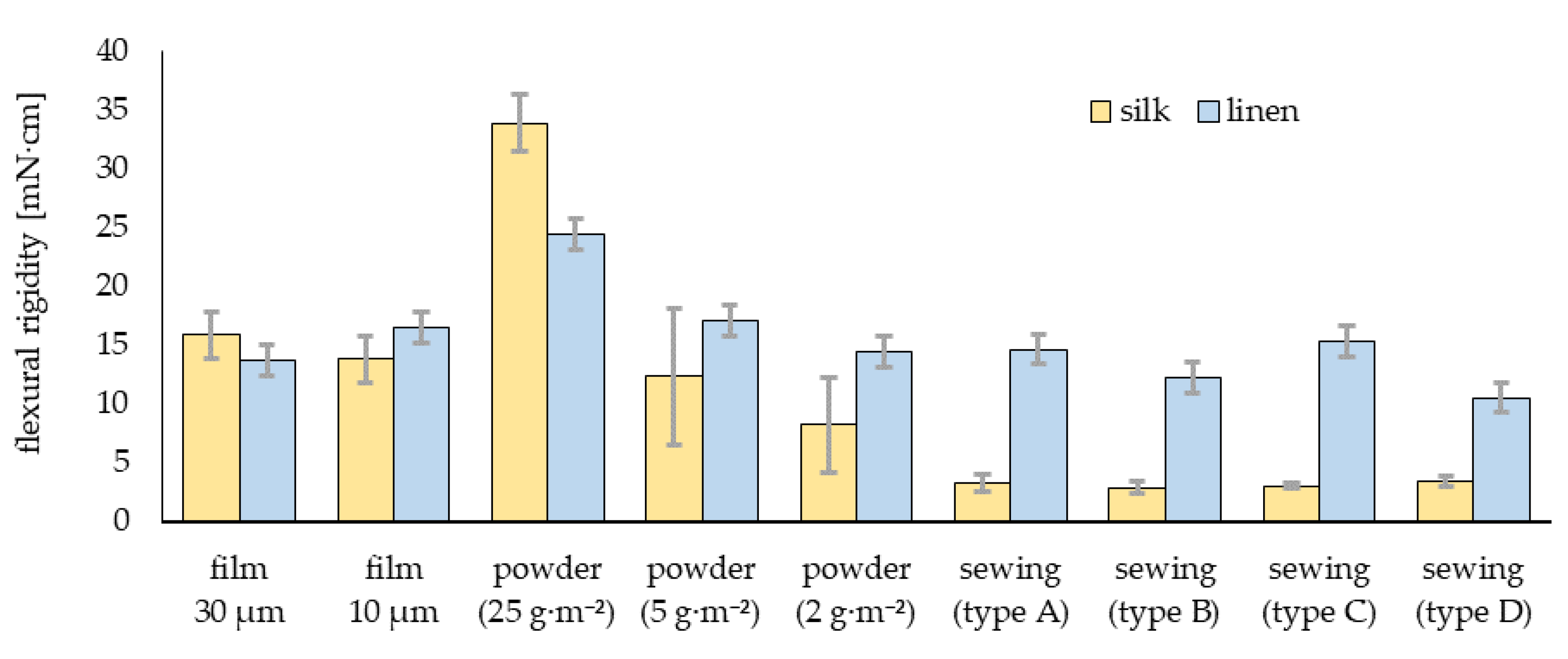 Heritage 06 00008 g005