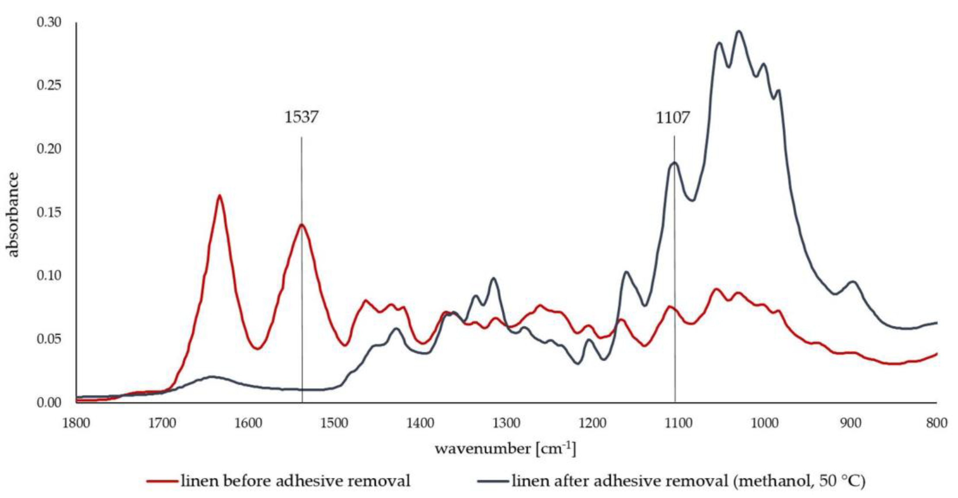 Heritage 06 00008 g008