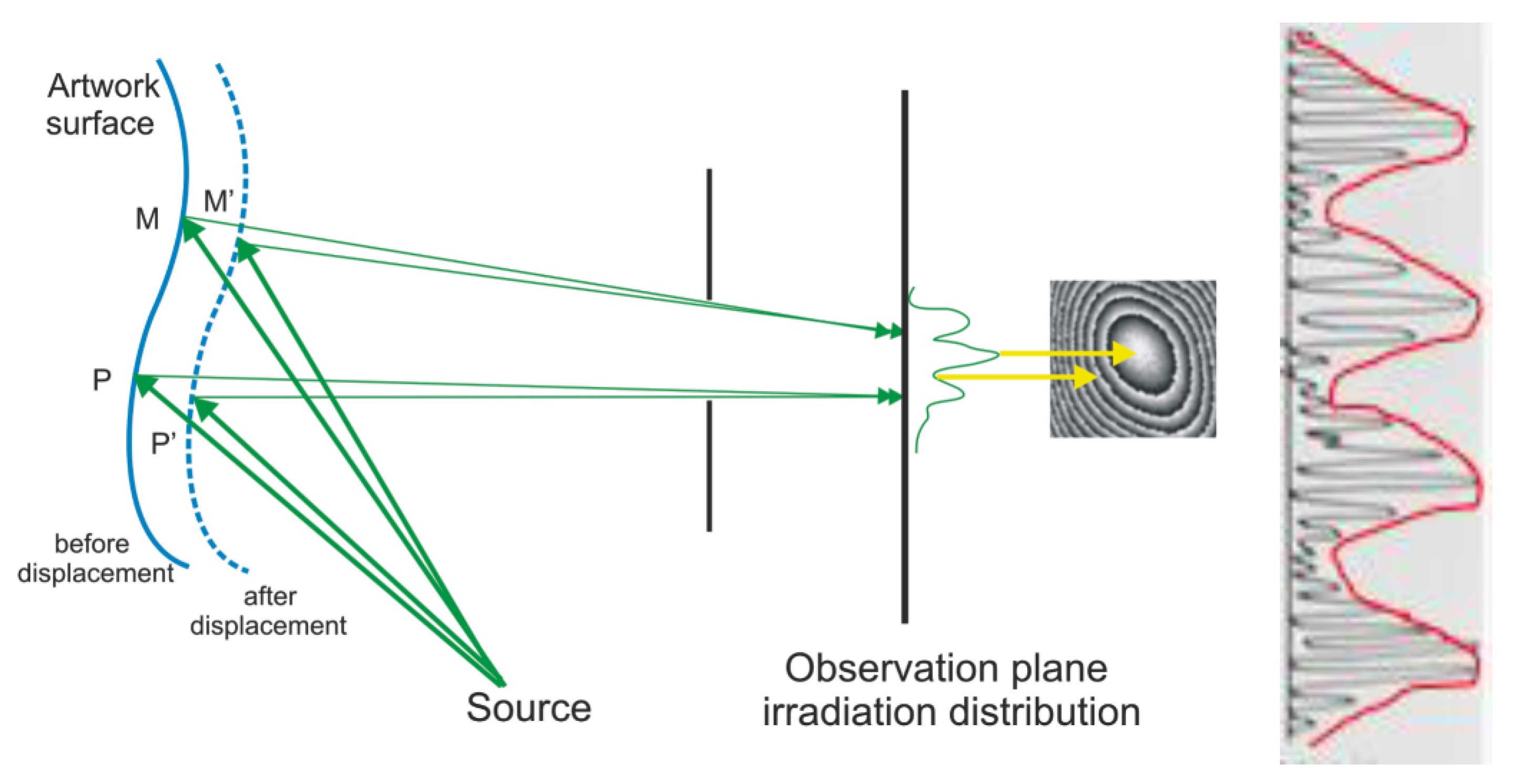 Heritage 06 00009 g001 Heritage 06 00009 g001
