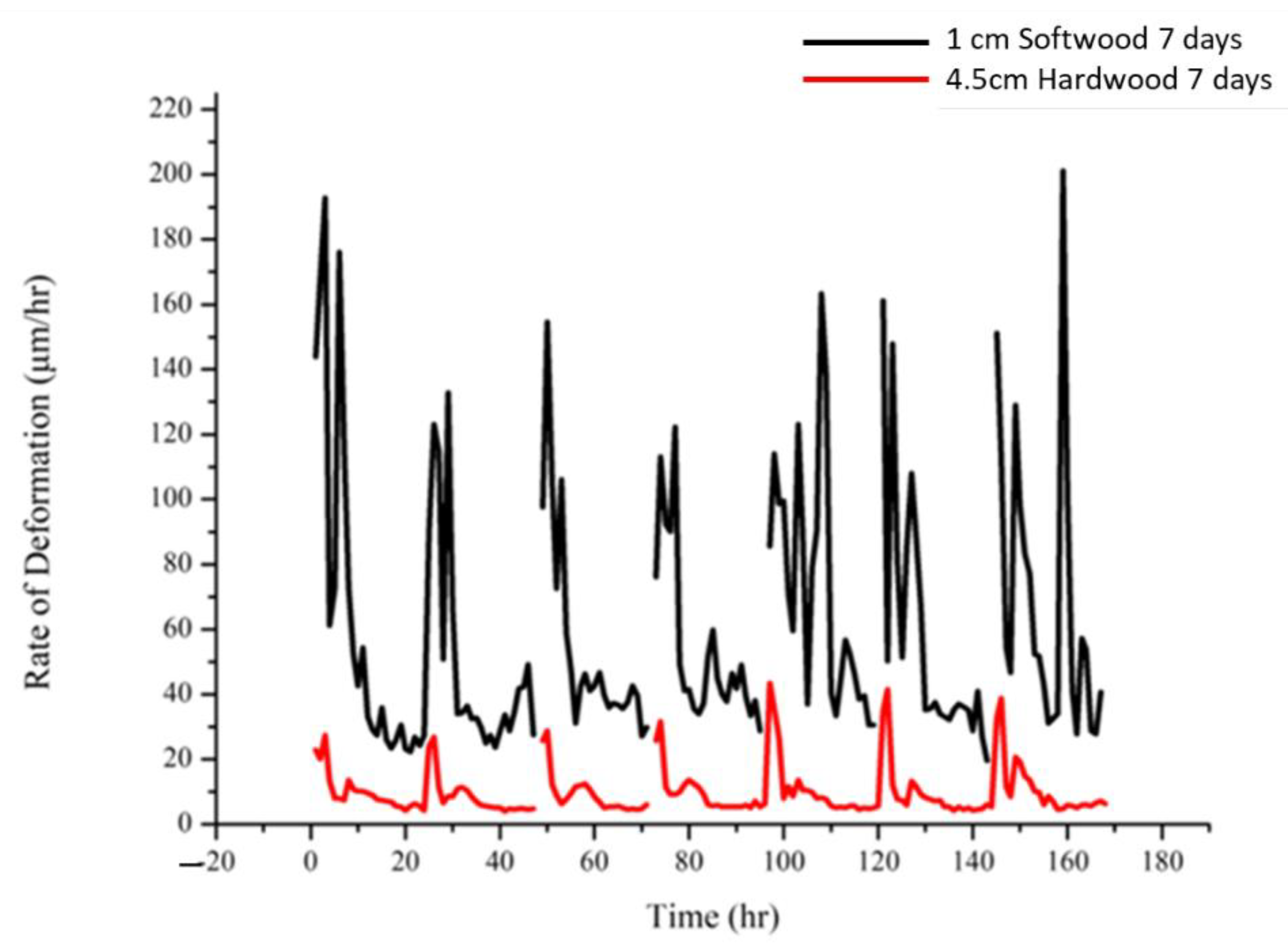 Heritage 06 00009 g005 Heritage 06 00009 g005