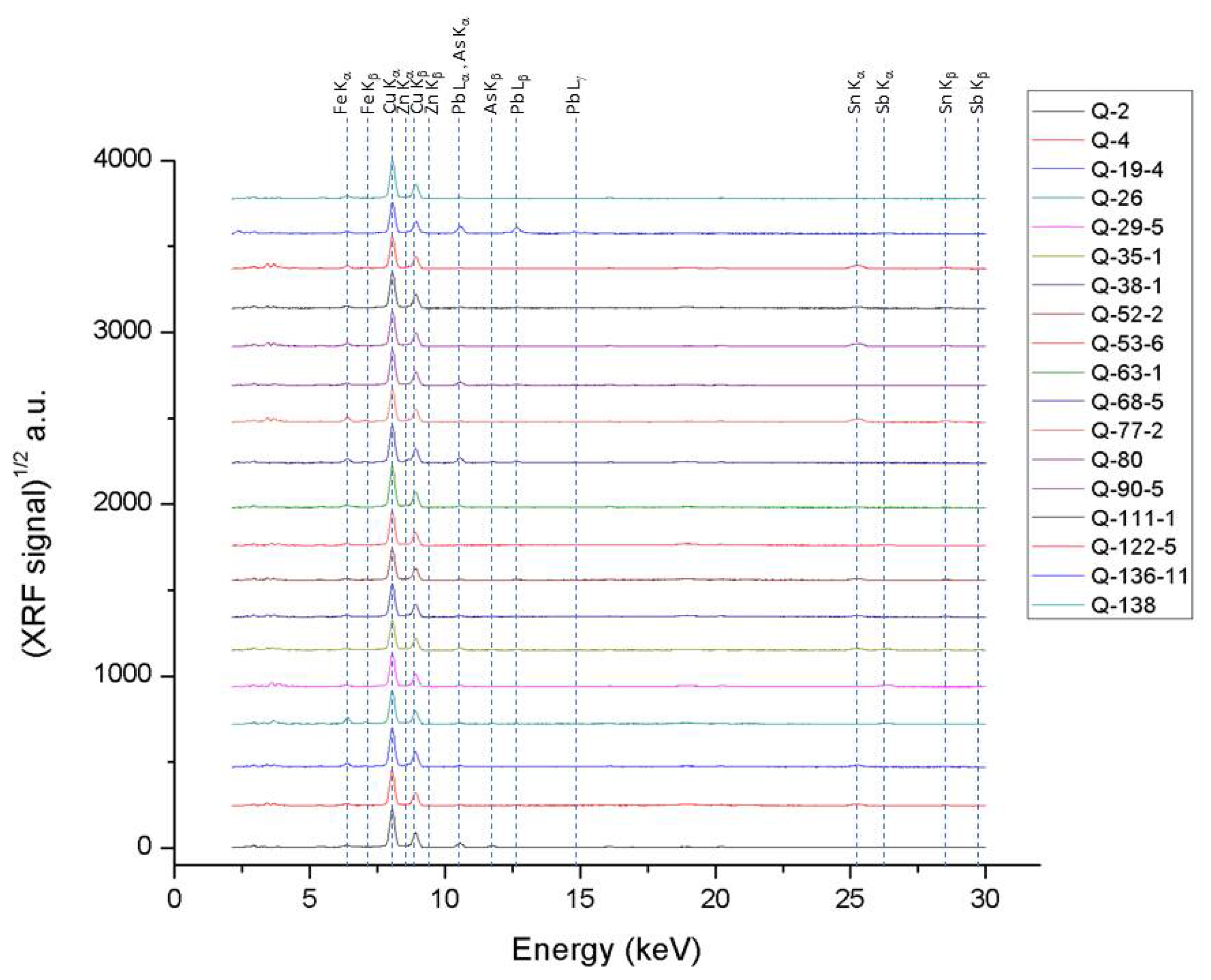 Heritage 06 00010 g002 550