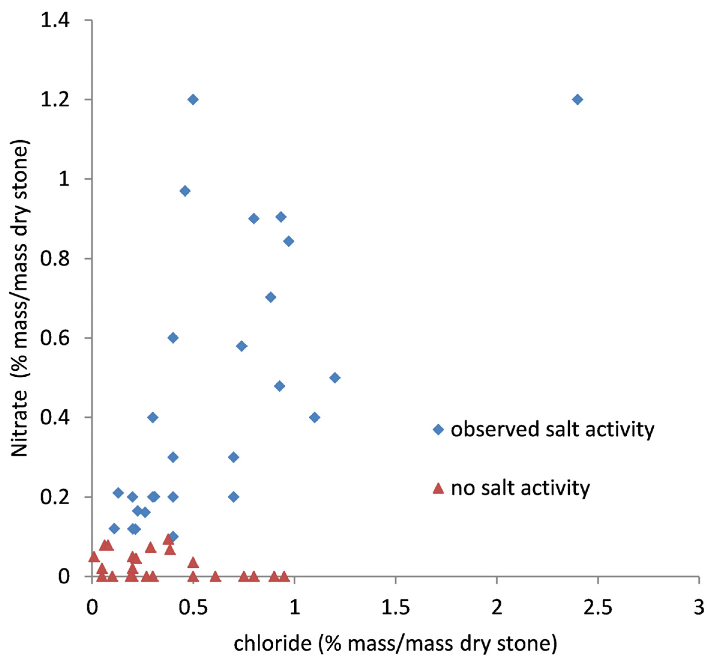 Heritage 06 00011 g002
