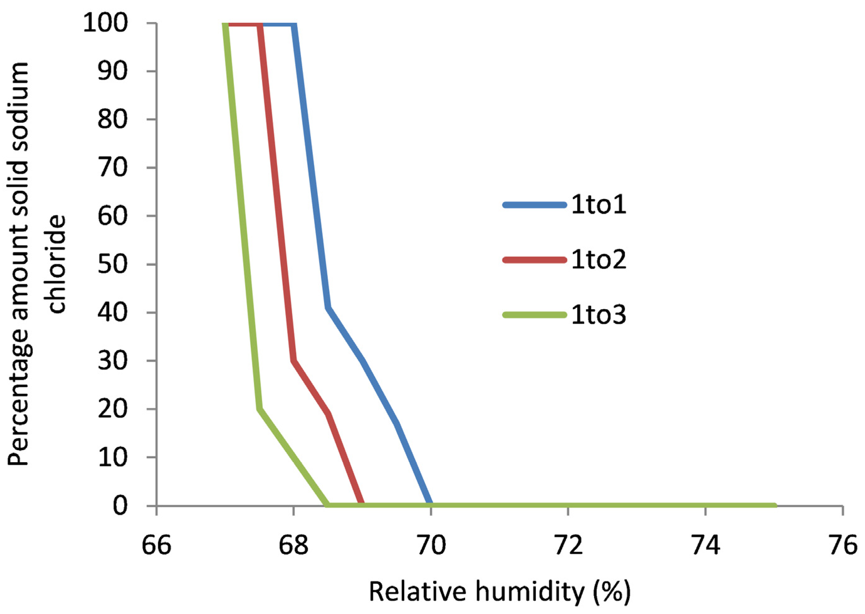Heritage 06 00011 g003