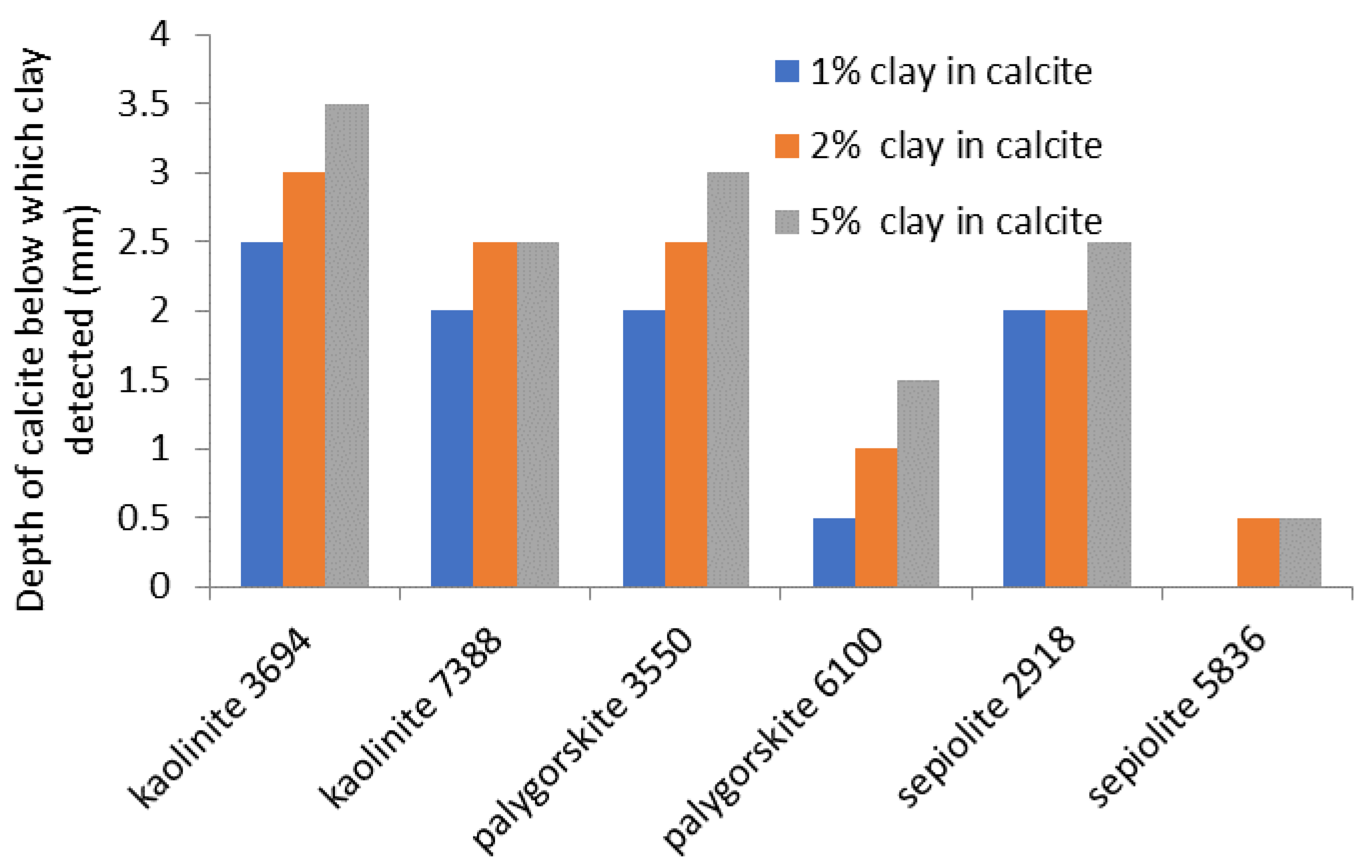 Heritage 06 00011 g005
