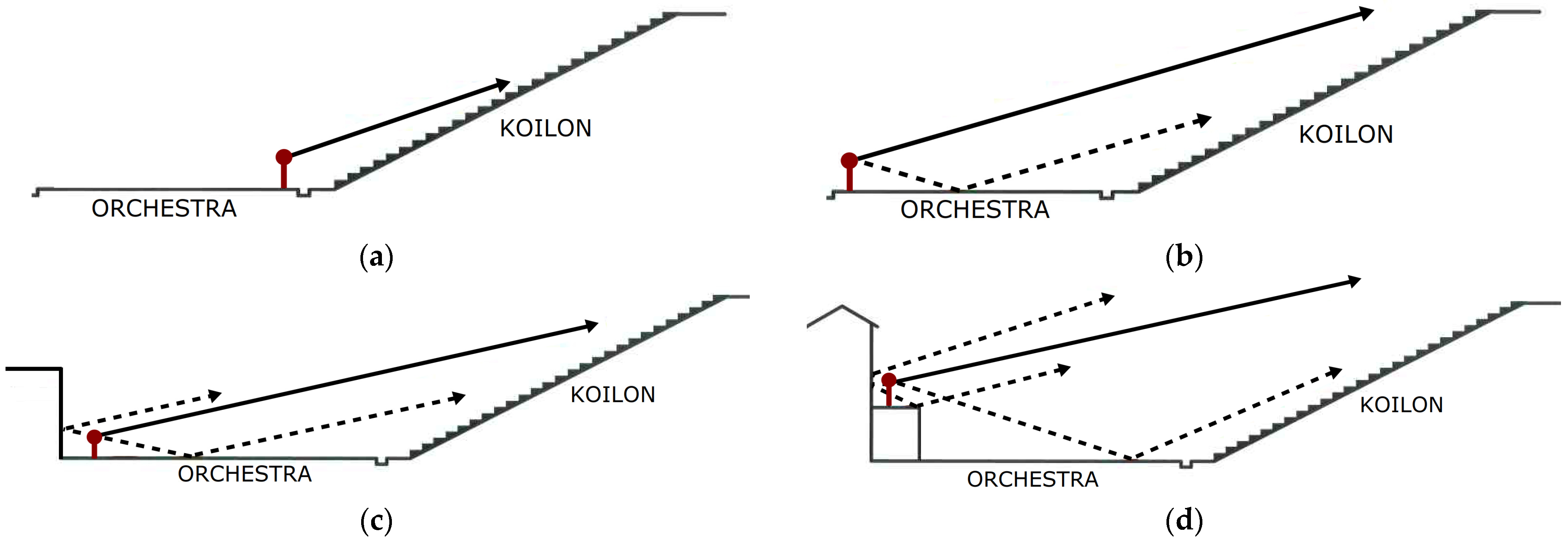 Heritage 06 00016 g002 Heritage 06 00016 g002