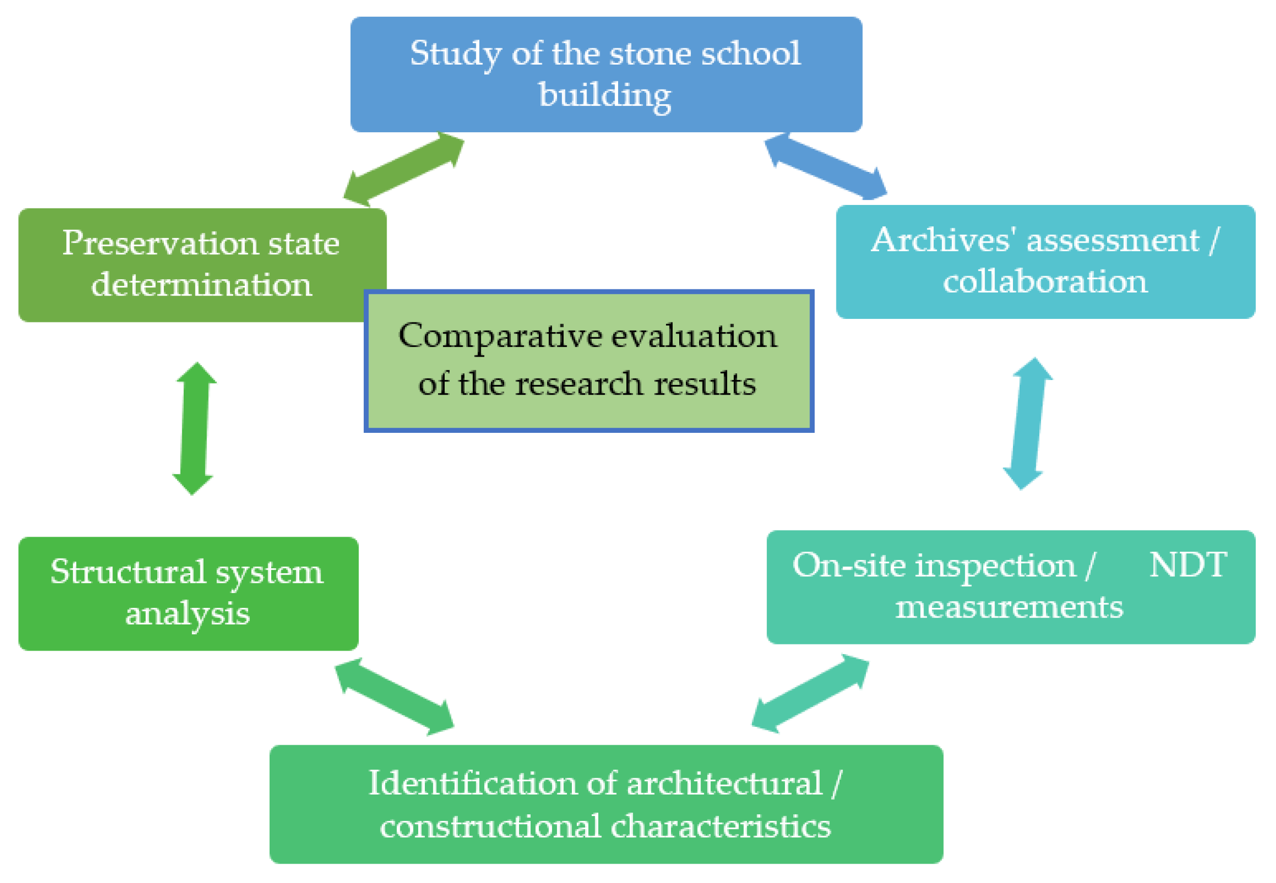 Heritage 06 00020 sch001
