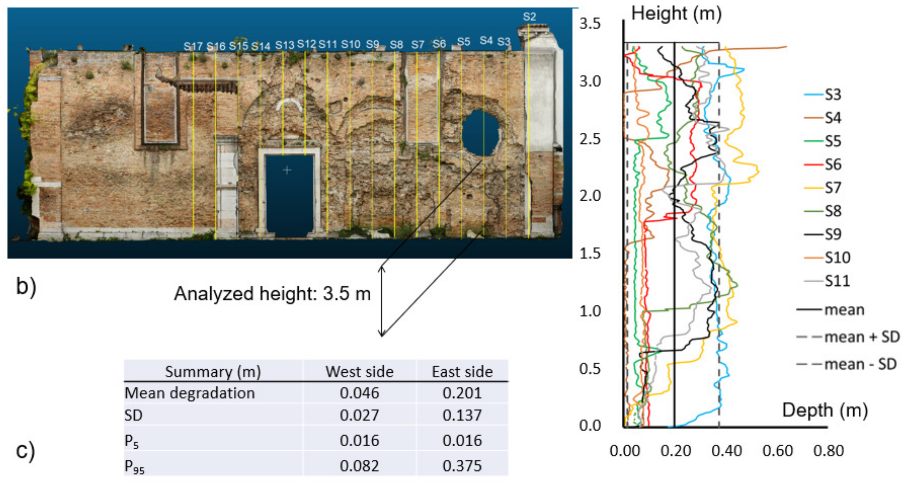 Heritage 06 00025 g002b