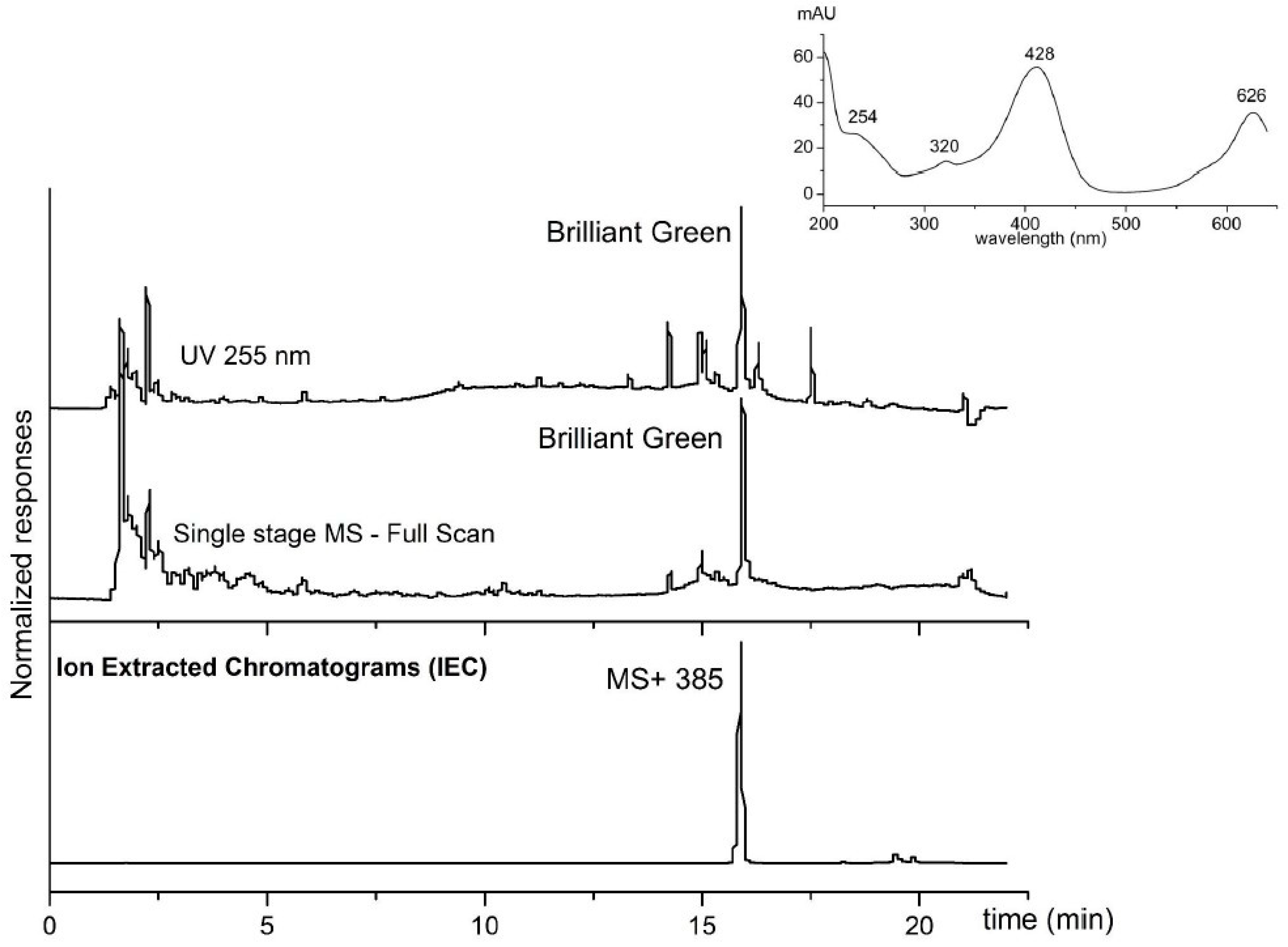 Heritage 06 00027 g003 Heritage 06 00027 g003
