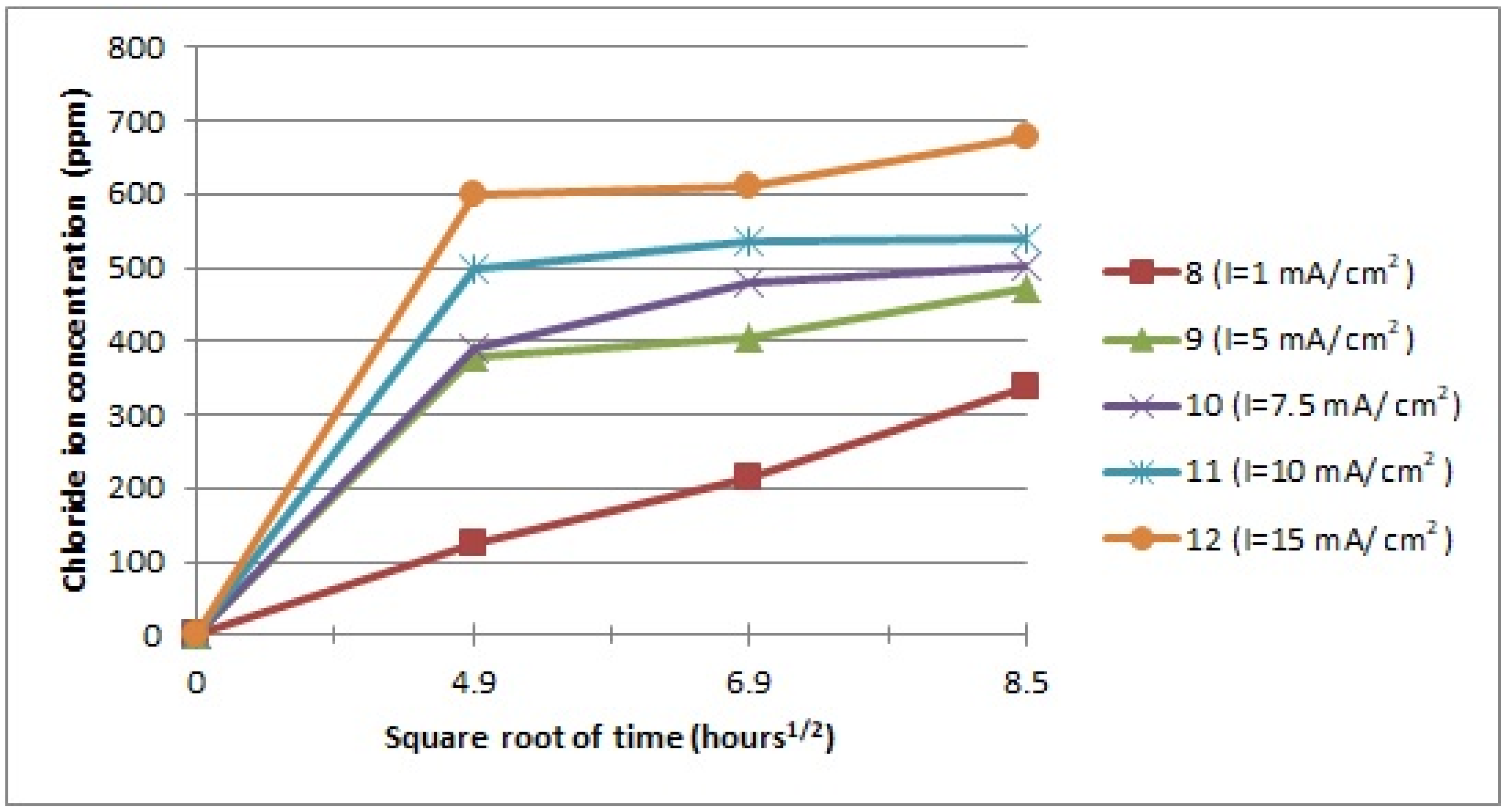 Heritage Free FullText An Investigation of Electrochemical