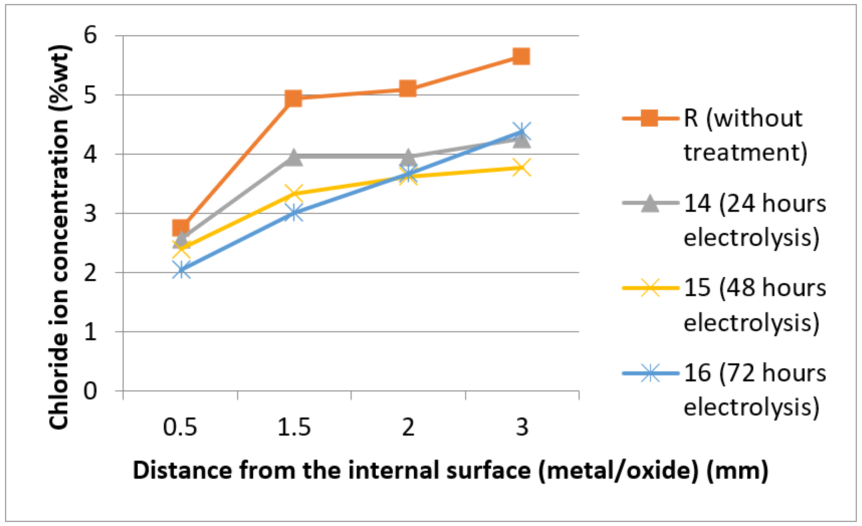 Heritage 06 00031 g007