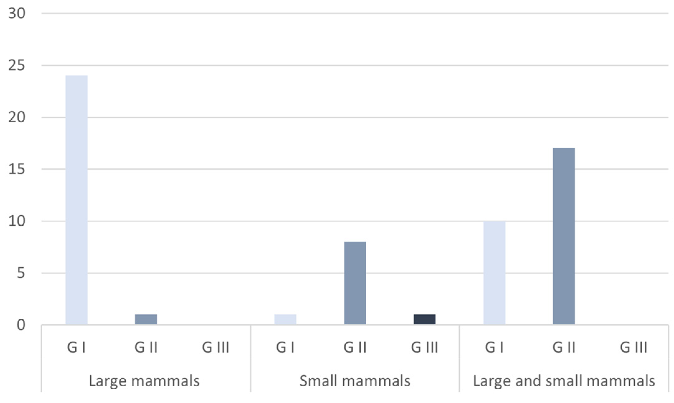Heritage 06 00034 g006 Heritage 06 00034 g006