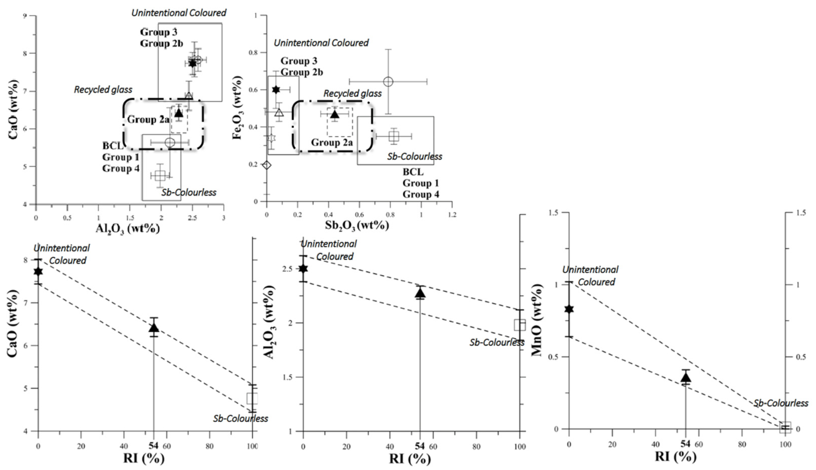 Heritage 06 00035 g001 Heritage 06 00035 g001