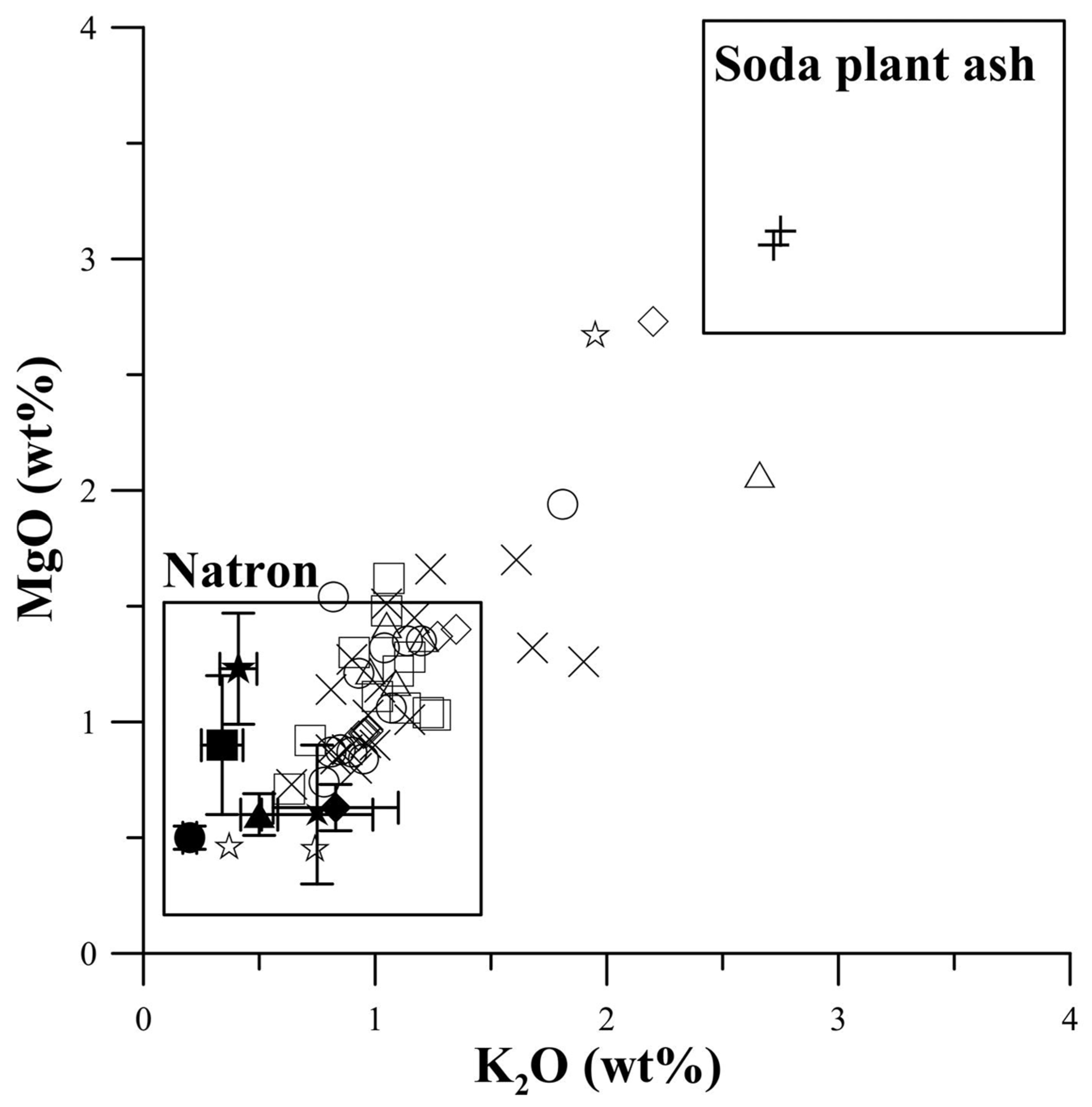 Heritage 06 00035 g002 Heritage 06 00035 g002