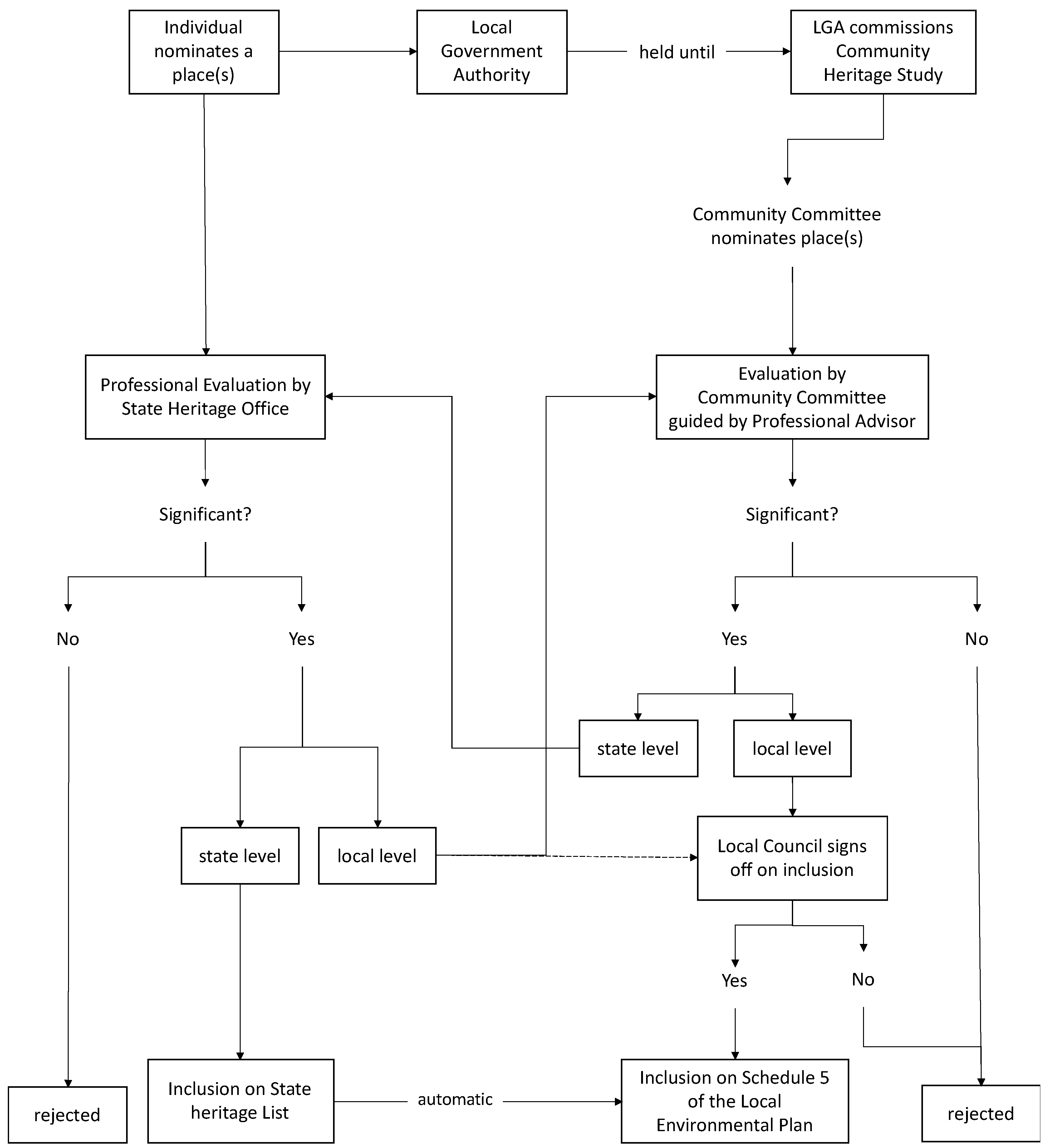 Heritage 06 00039 g001 Heritage 06 00039 g001