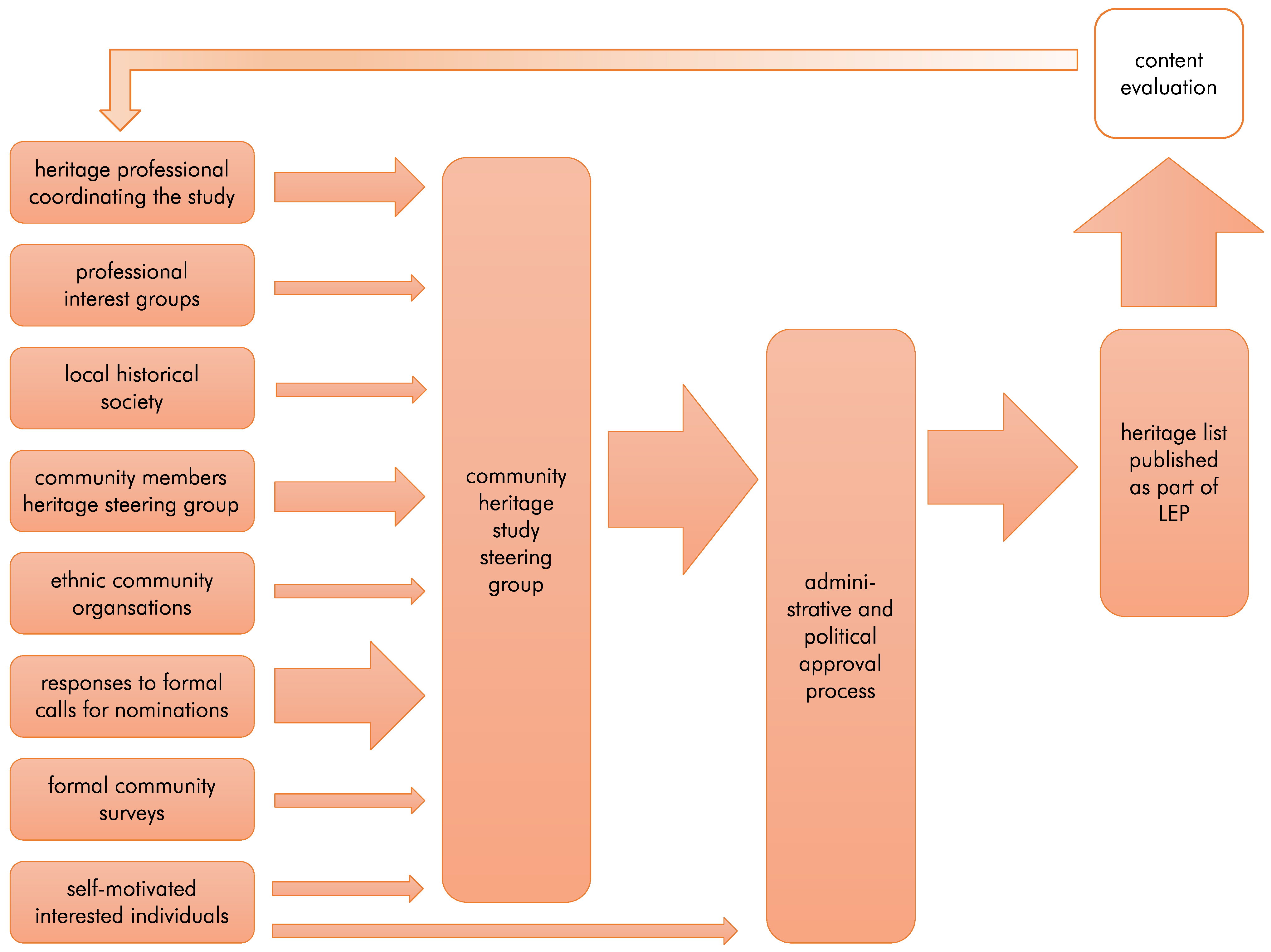 Heritage 06 00039 g002 Heritage 06 00039 g002