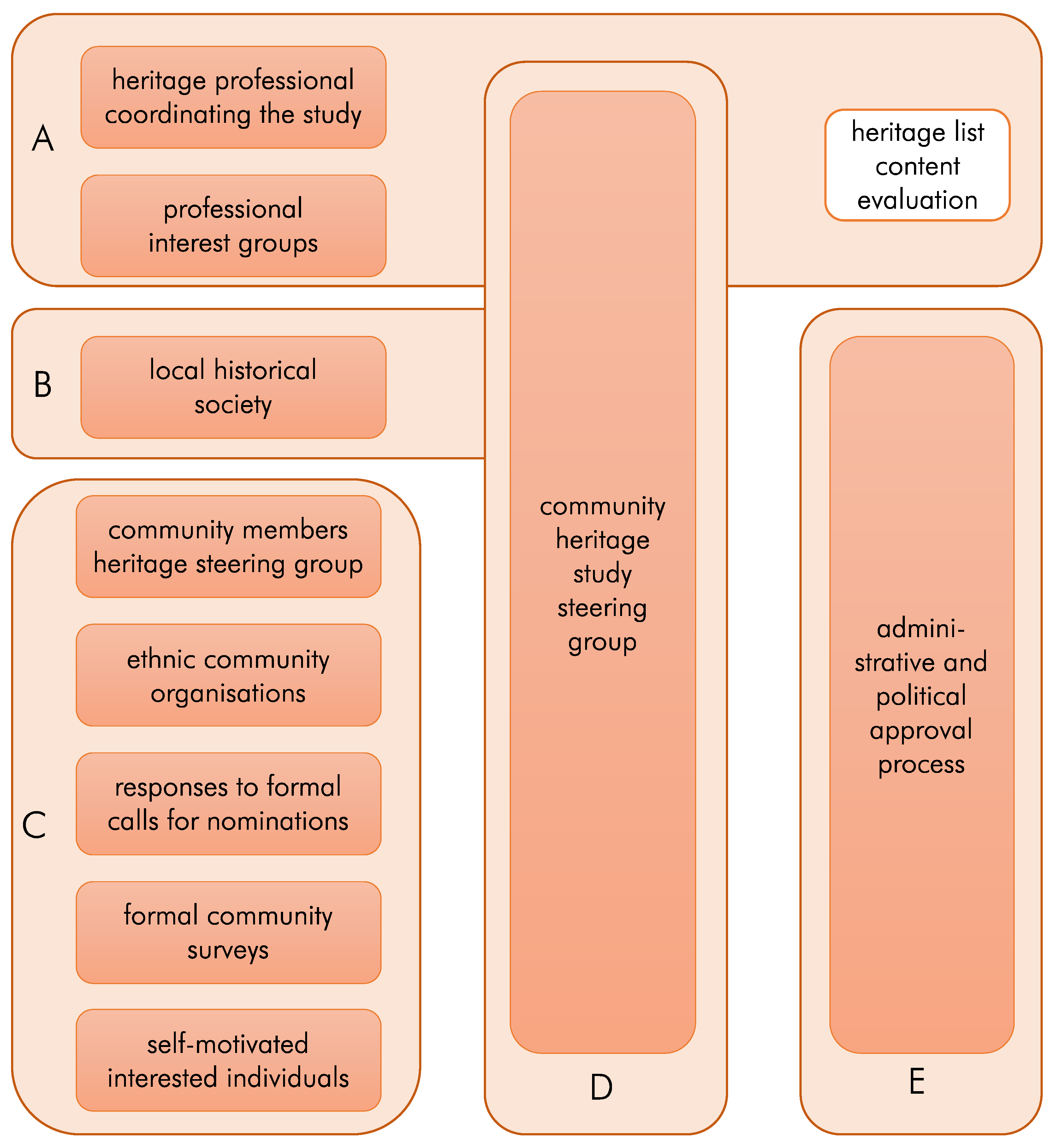 Heritage 06 00039 g003 Heritage 06 00039 g003