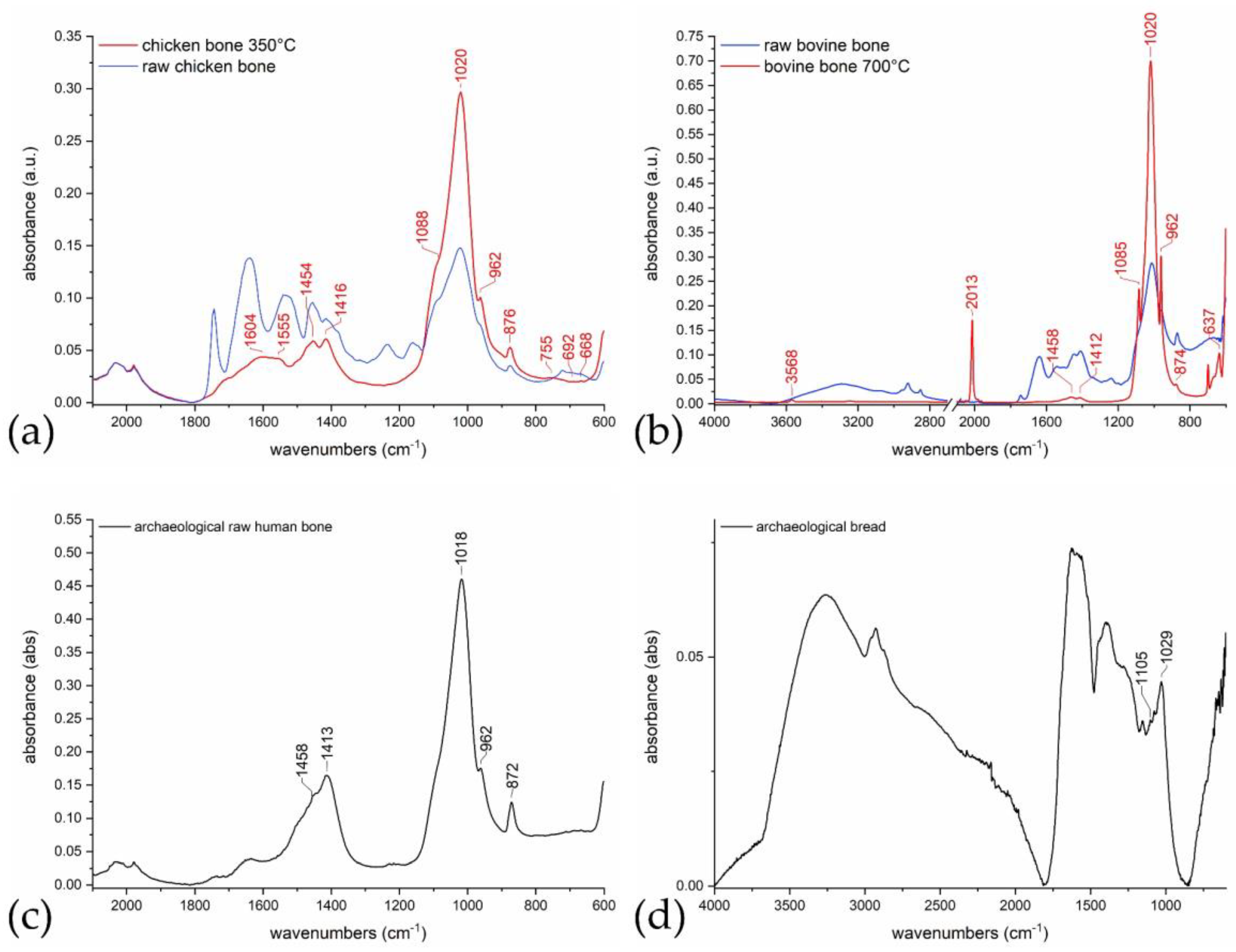 Heritage 06 00047 g002 Heritage 06 00047 g002
