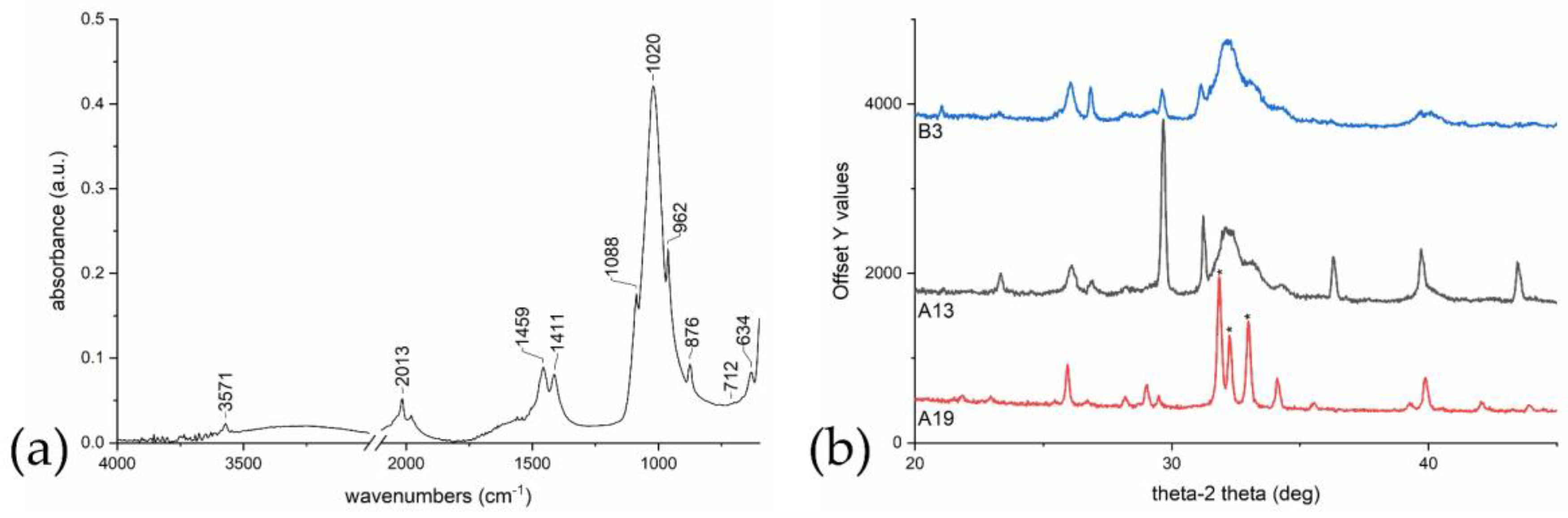 Heritage 06 00047 g006 Heritage 06 00047 g006