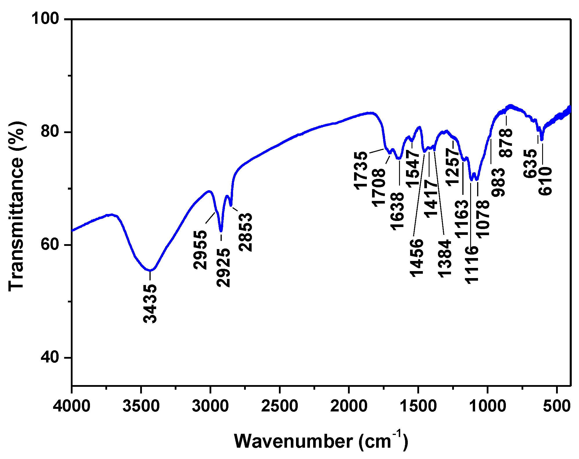 Heritage 06 00053 g003 Heritage 06 00053 g003