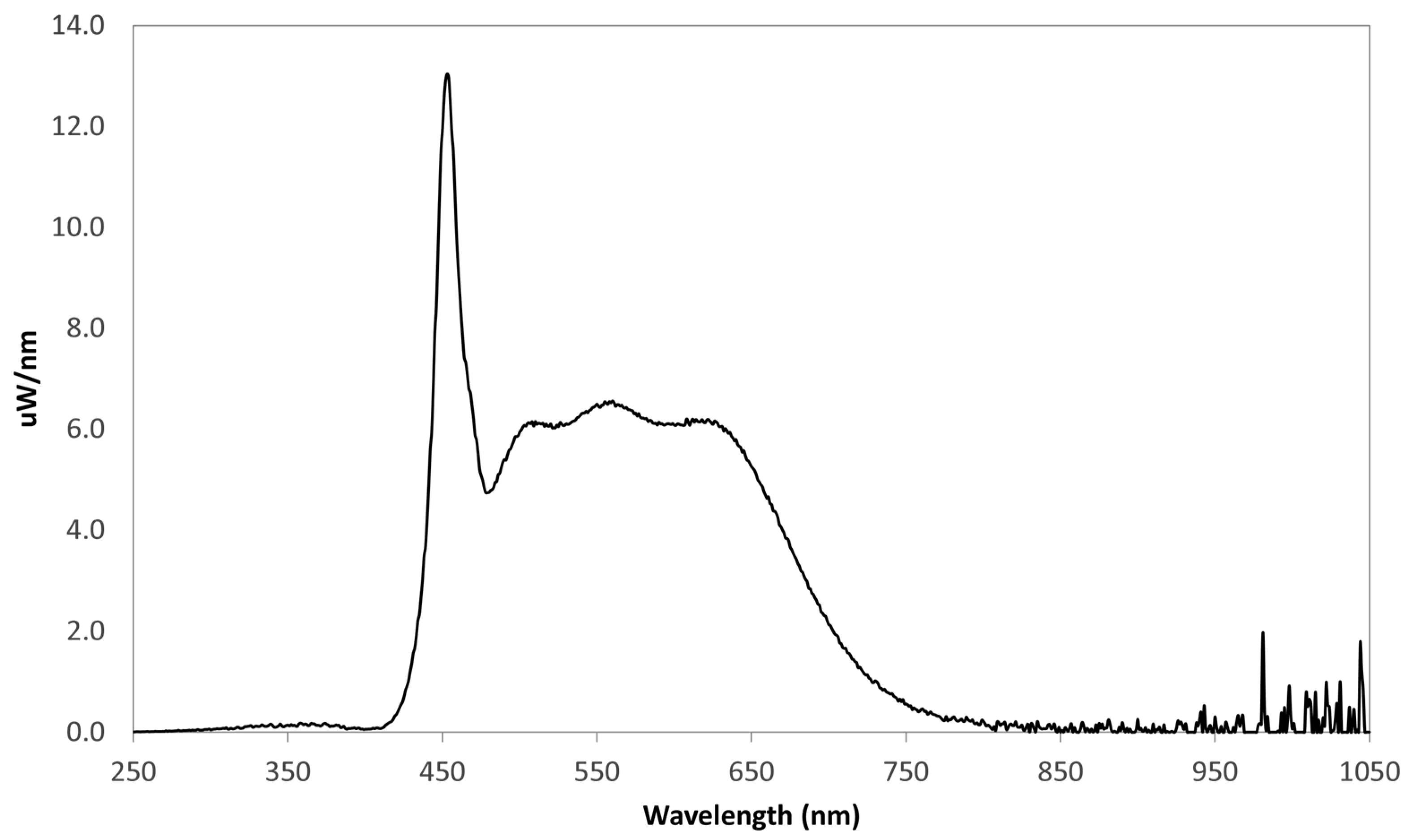 Heritage Free FullText Investigation of Egyptian Blue on a