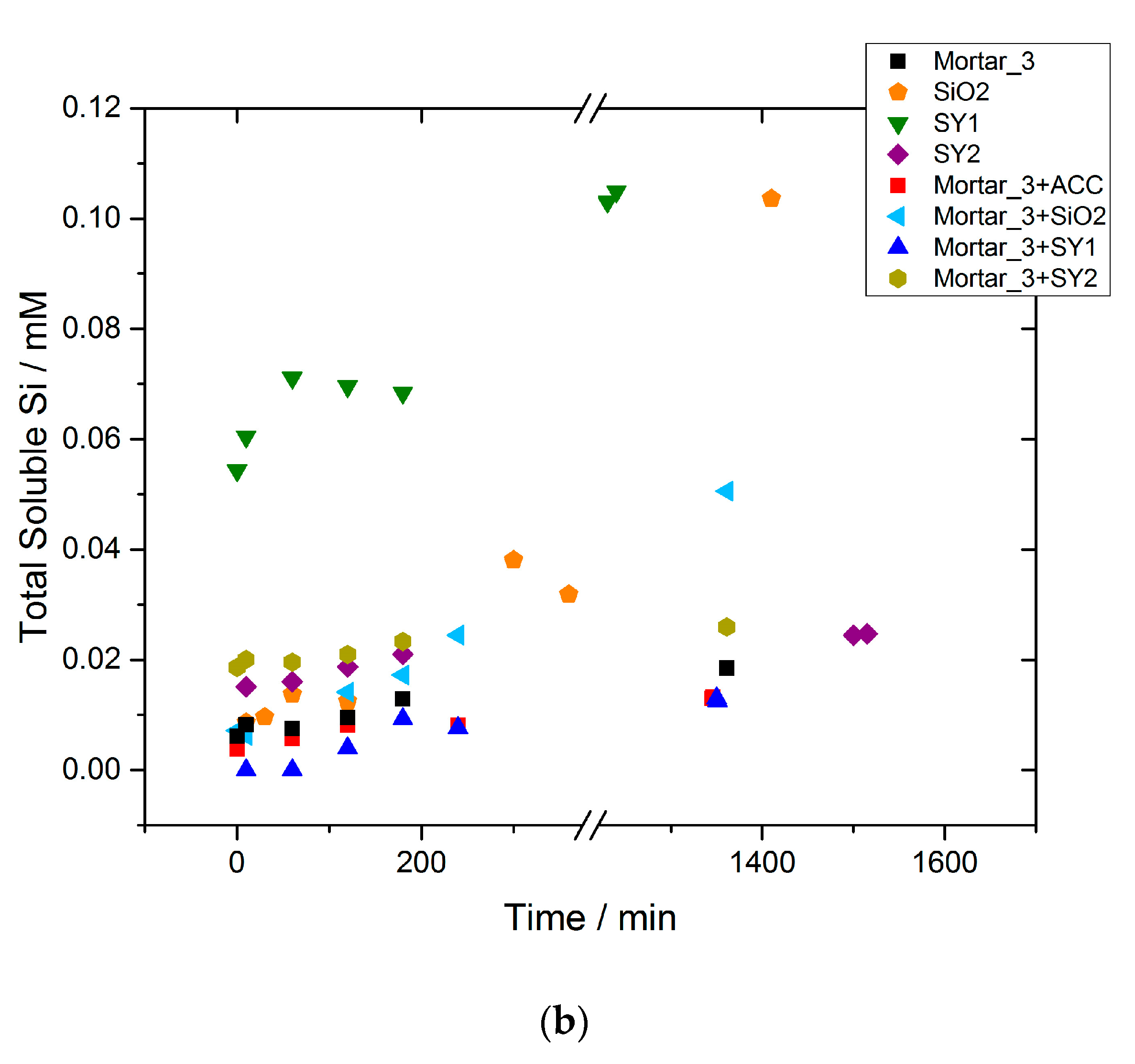 Heritage 06 00064 g011b Heritage 06 00064 g011b