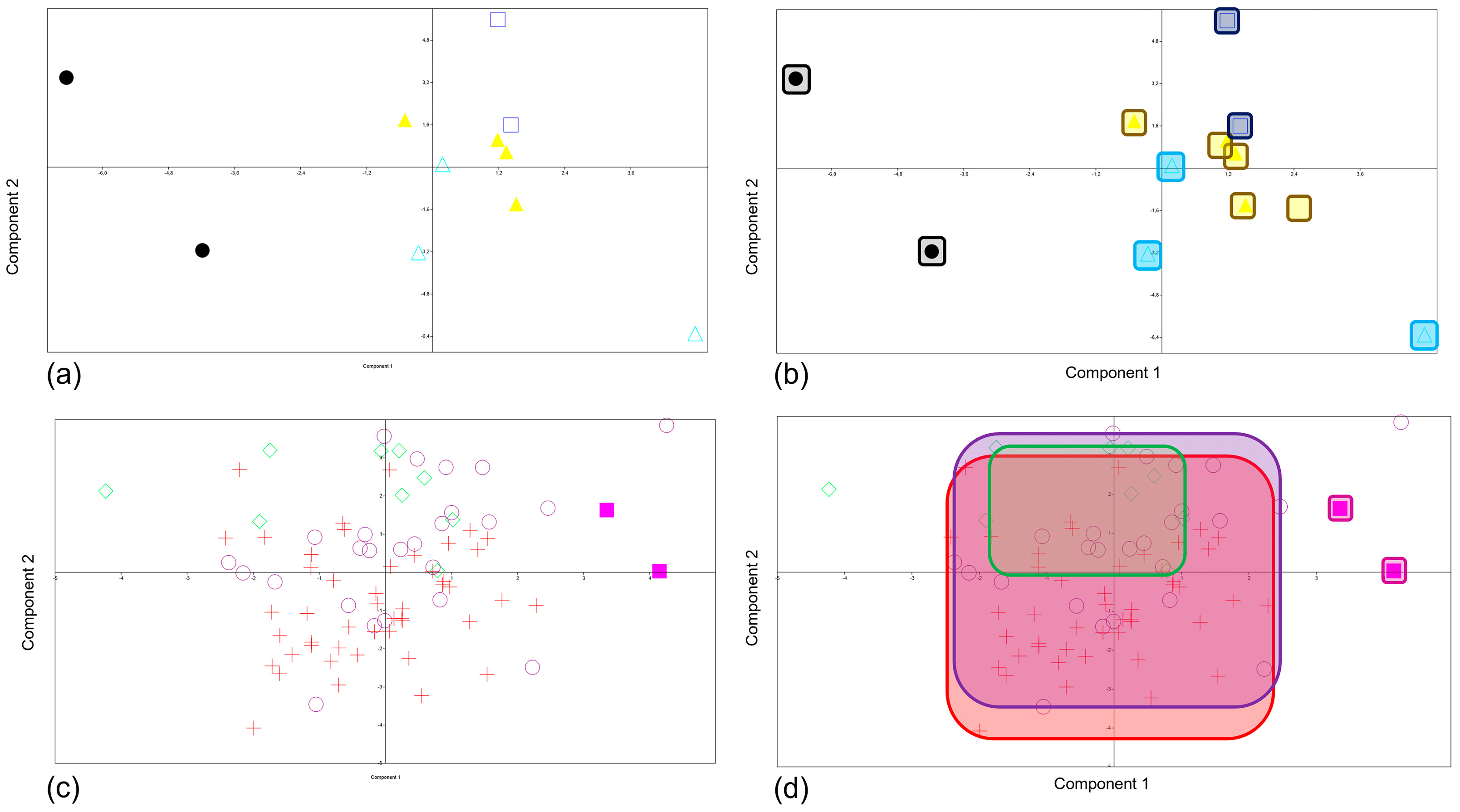 Heritage 06 00066 g007